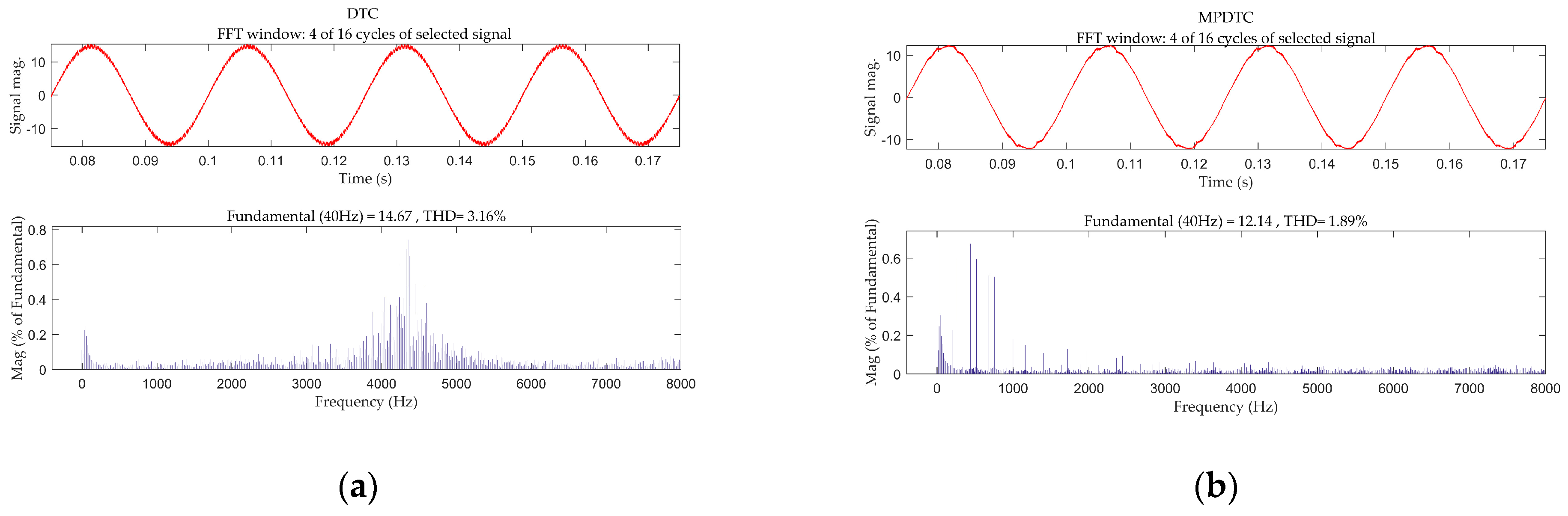 Electronics 08 00388 g008a