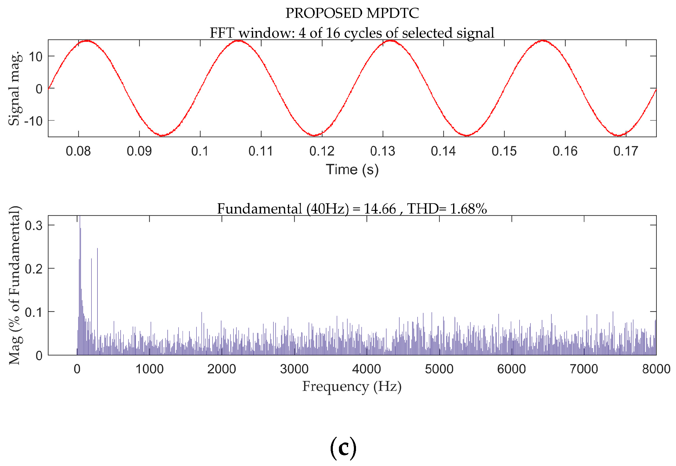 Electronics 08 00388 g008b