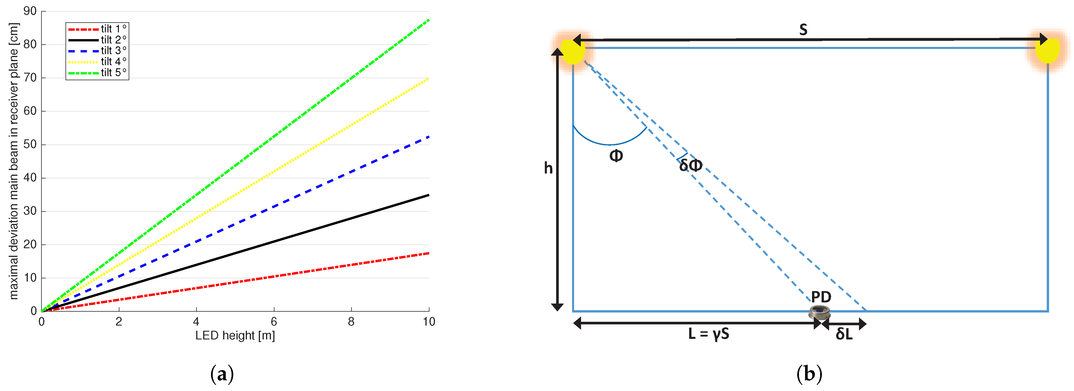Electronics 08 00389 g001 Electronics 08 00389 g001