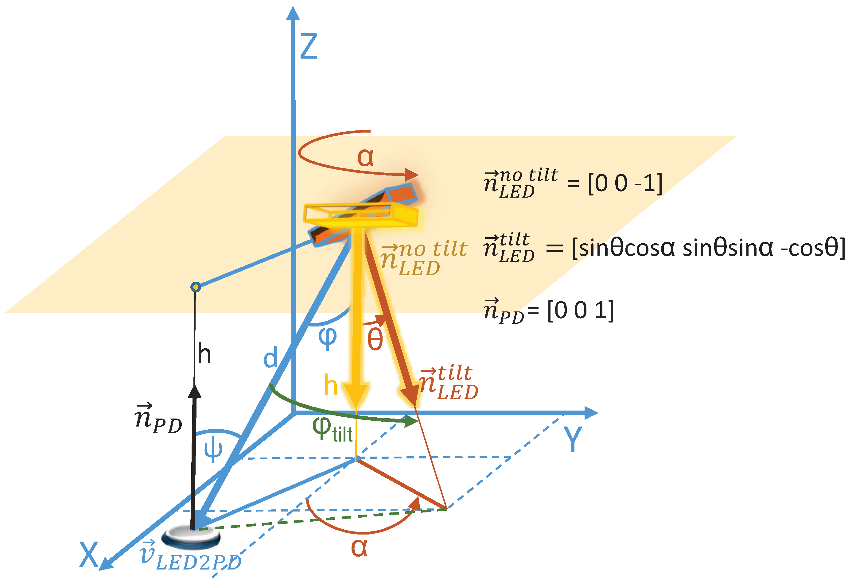 Electronics 08 00389 g002 Electronics 08 00389 g002