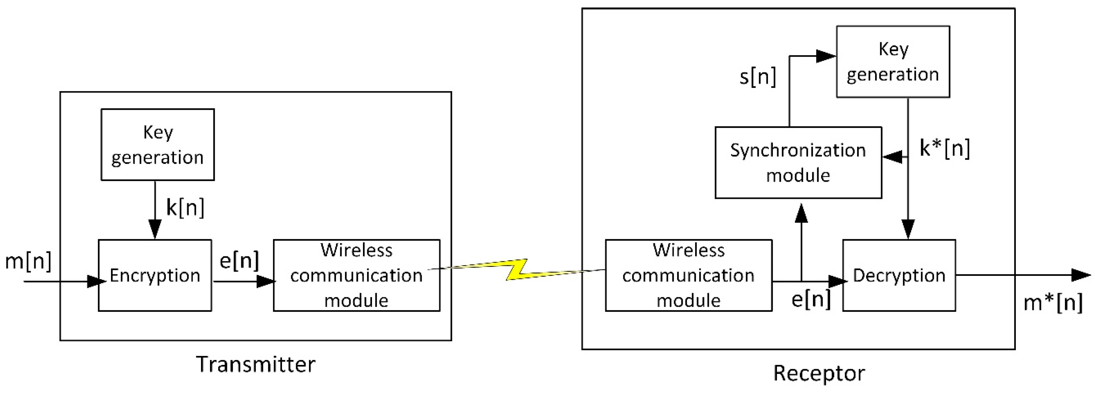 Electronics 08 00390 g001 Electronics 08 00390 g001
