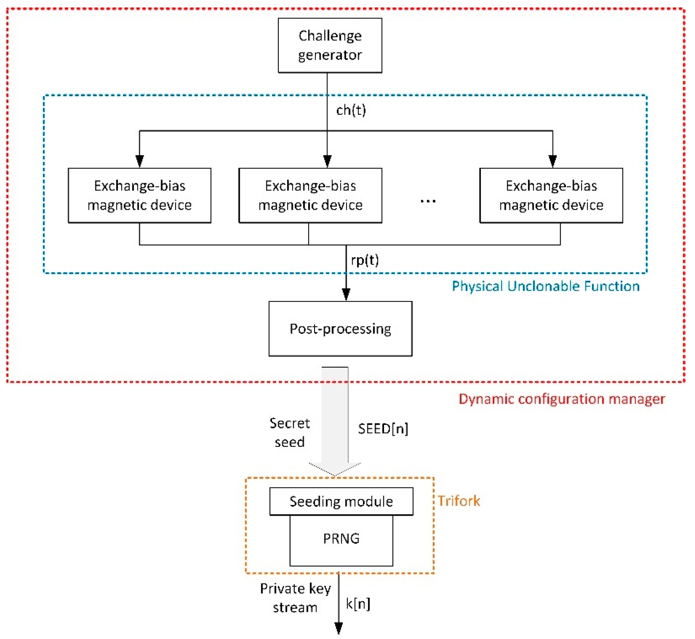 Electronics 08 00390 g003 Electronics 08 00390 g003