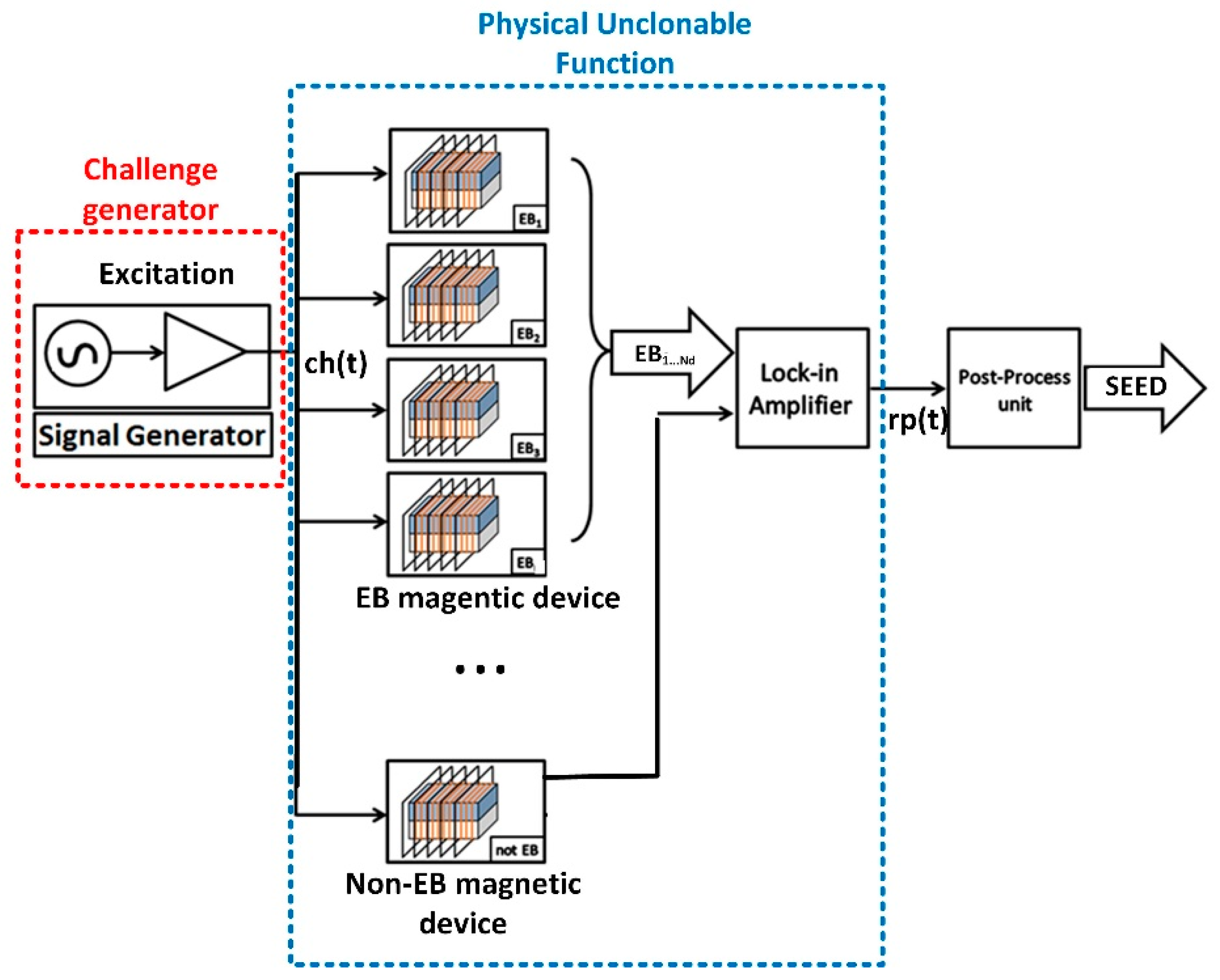 Electronics 08 00390 g004 Electronics 08 00390 g004