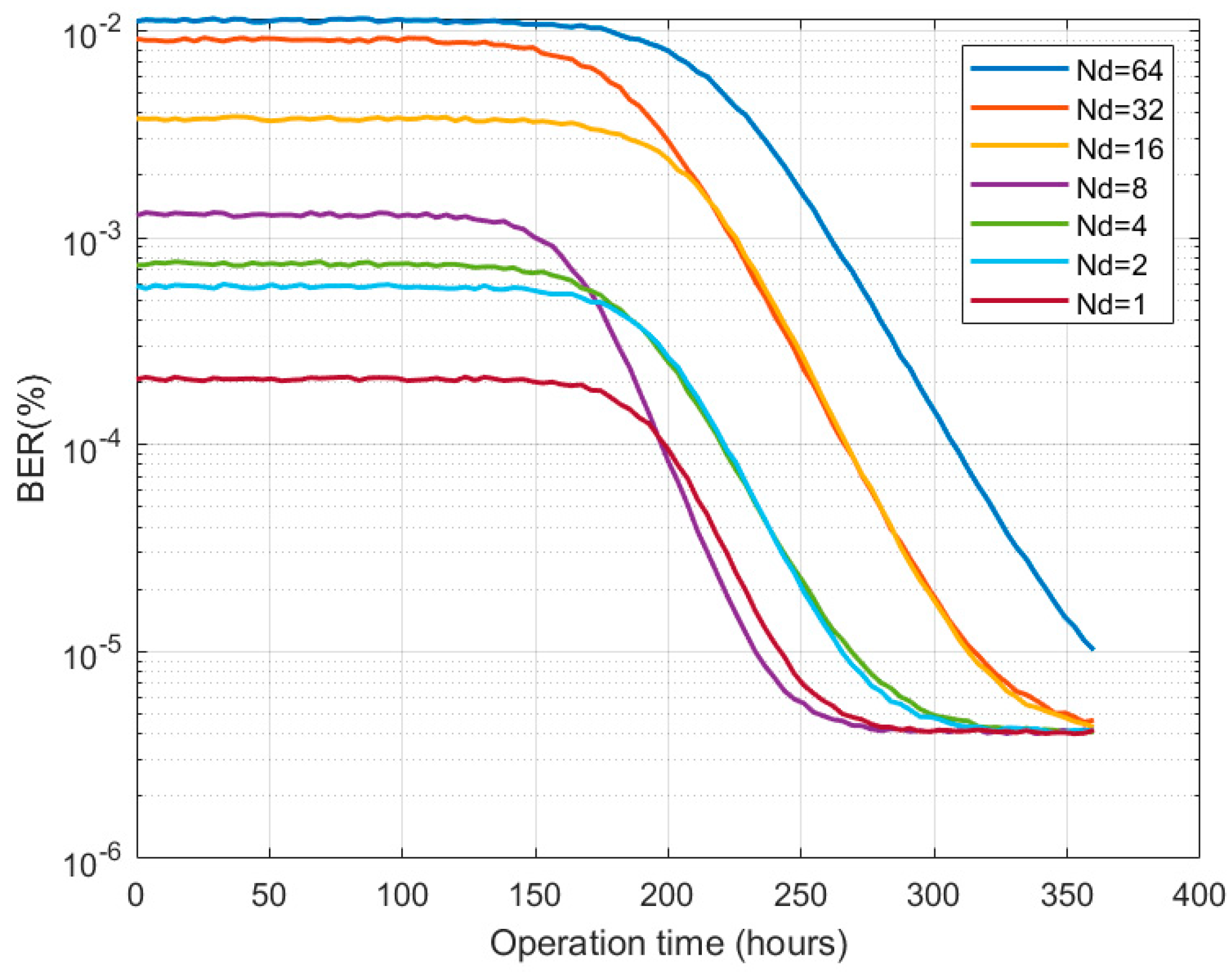 Electronics 08 00390 g010 Electronics 08 00390 g010
