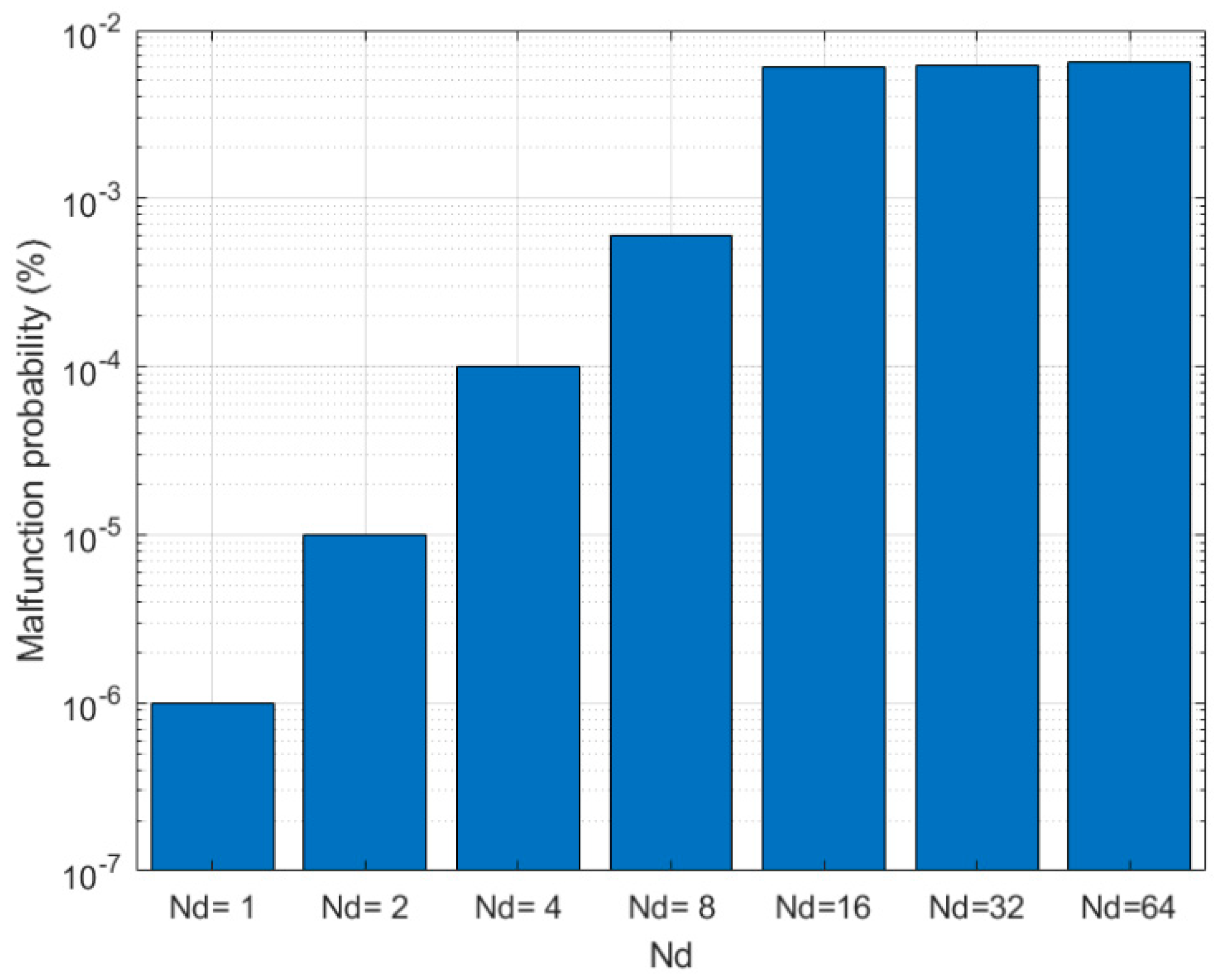 Electronics 08 00390 g012 Electronics 08 00390 g012