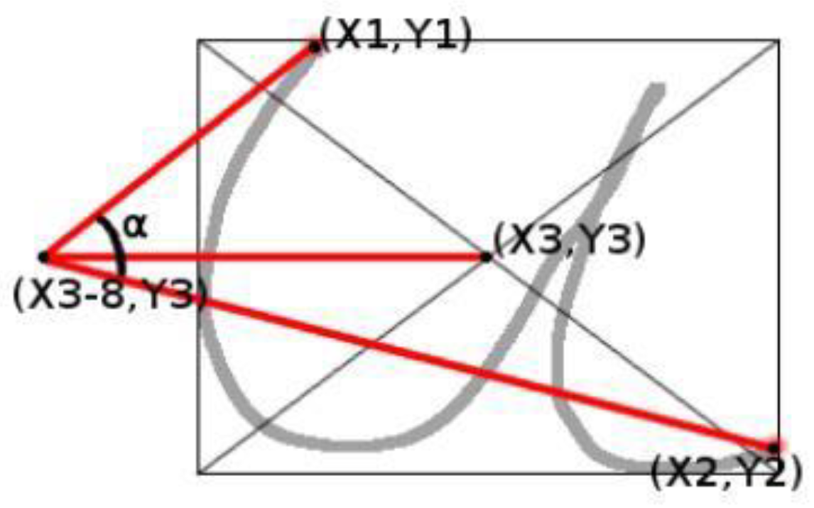 Electronics 08 00391 g005 Electronics 08 00391 g005