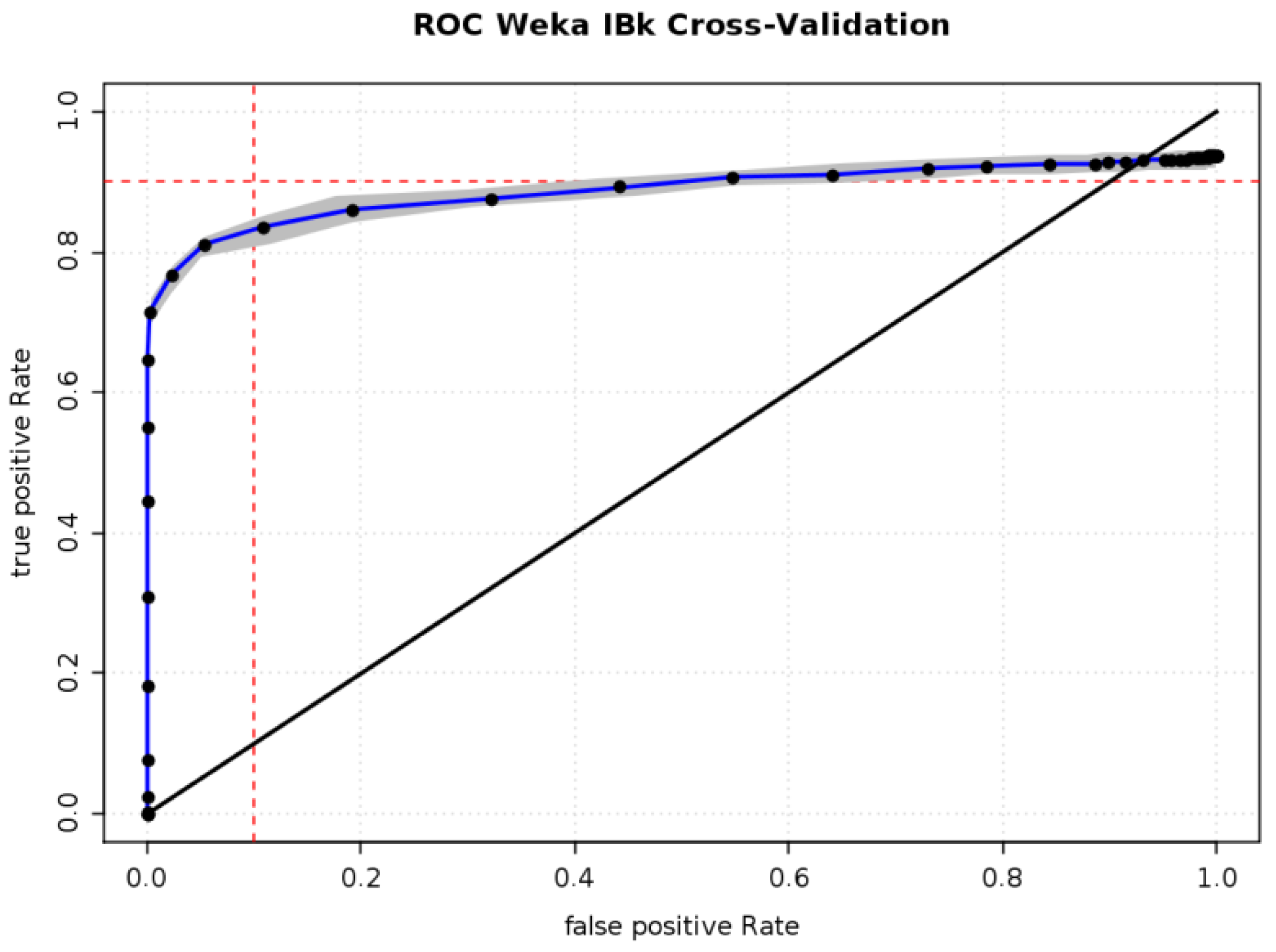 Electronics 08 00391 g010 Electronics 08 00391 g010