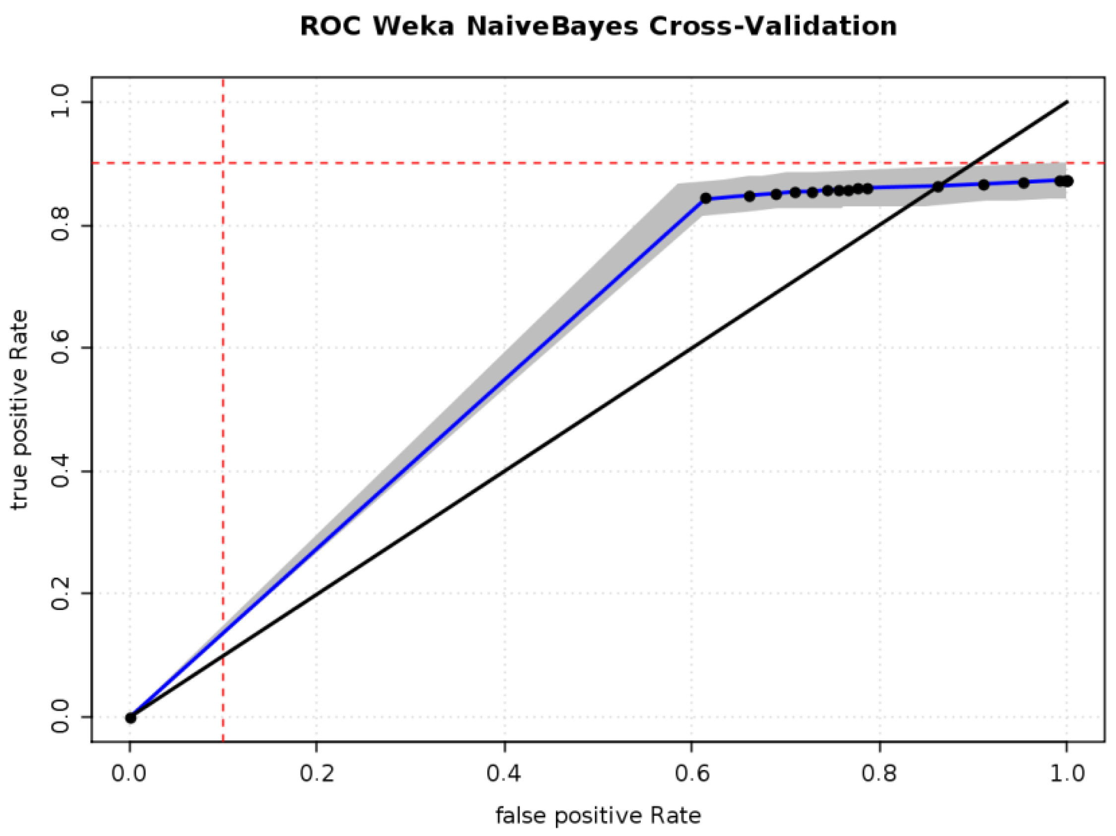 Electronics 08 00391 g011 Electronics 08 00391 g011