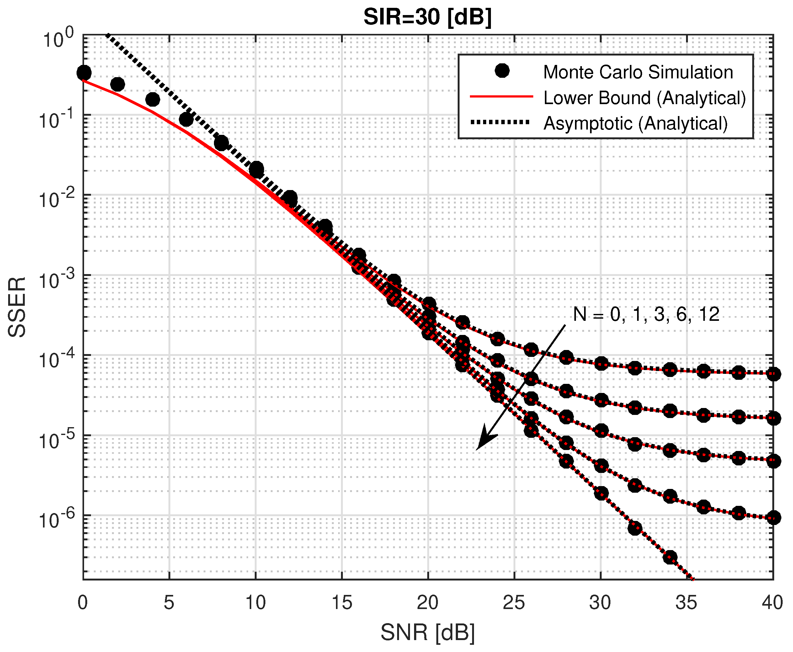 Electronics 08 00392 g007