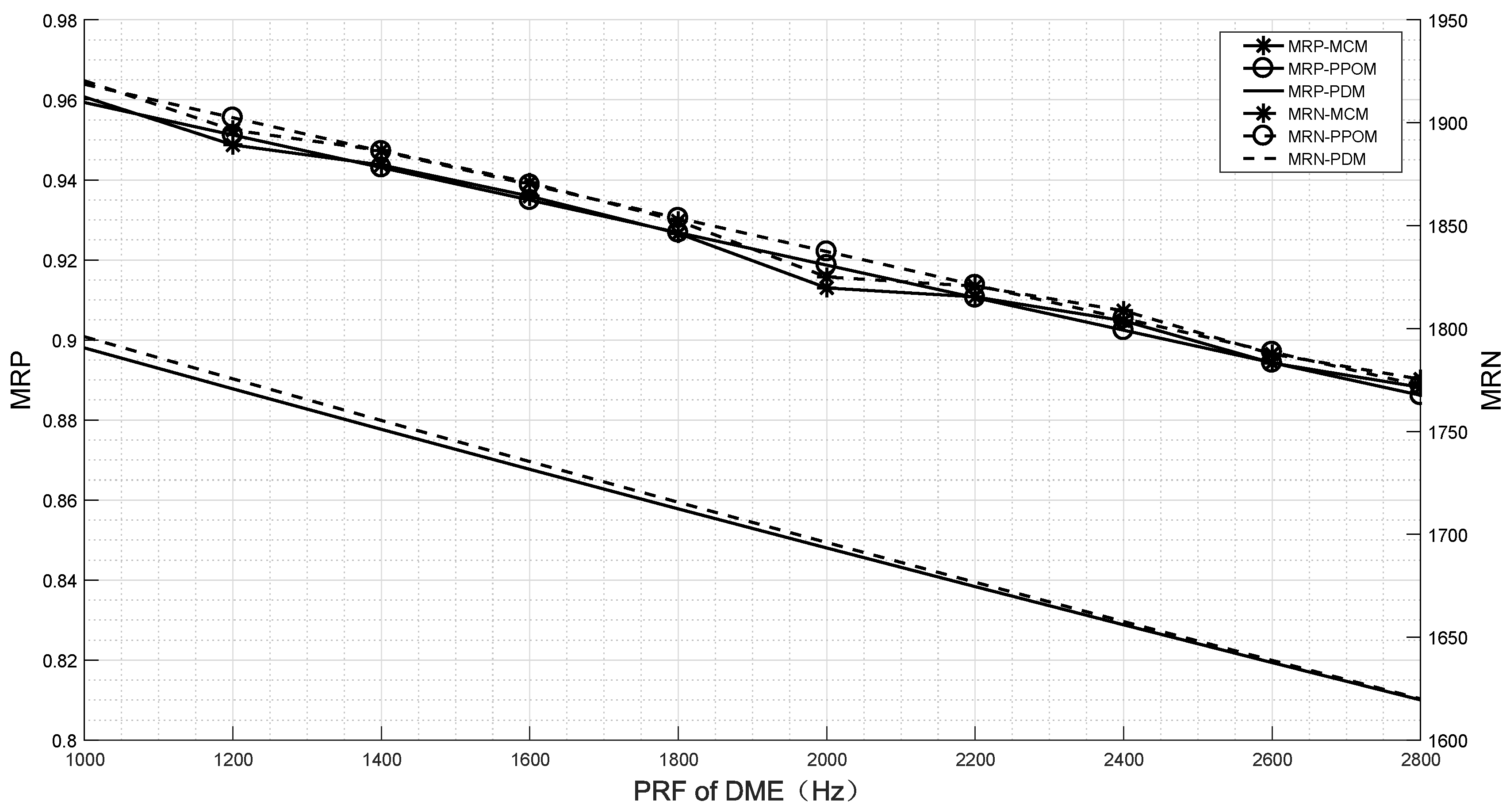 Electronics 08 00393 g006 550