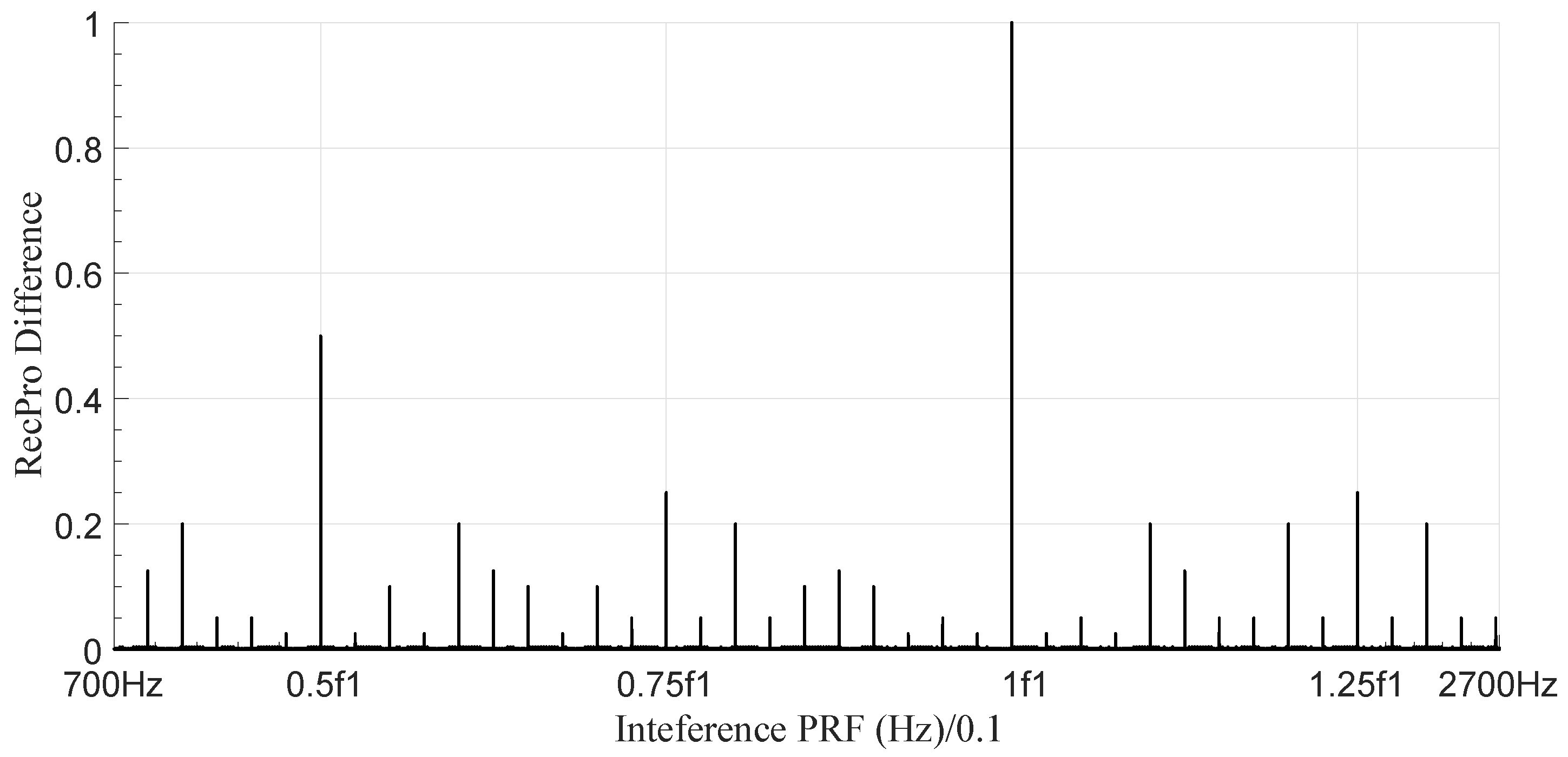 Electronics 08 00393 g008 550