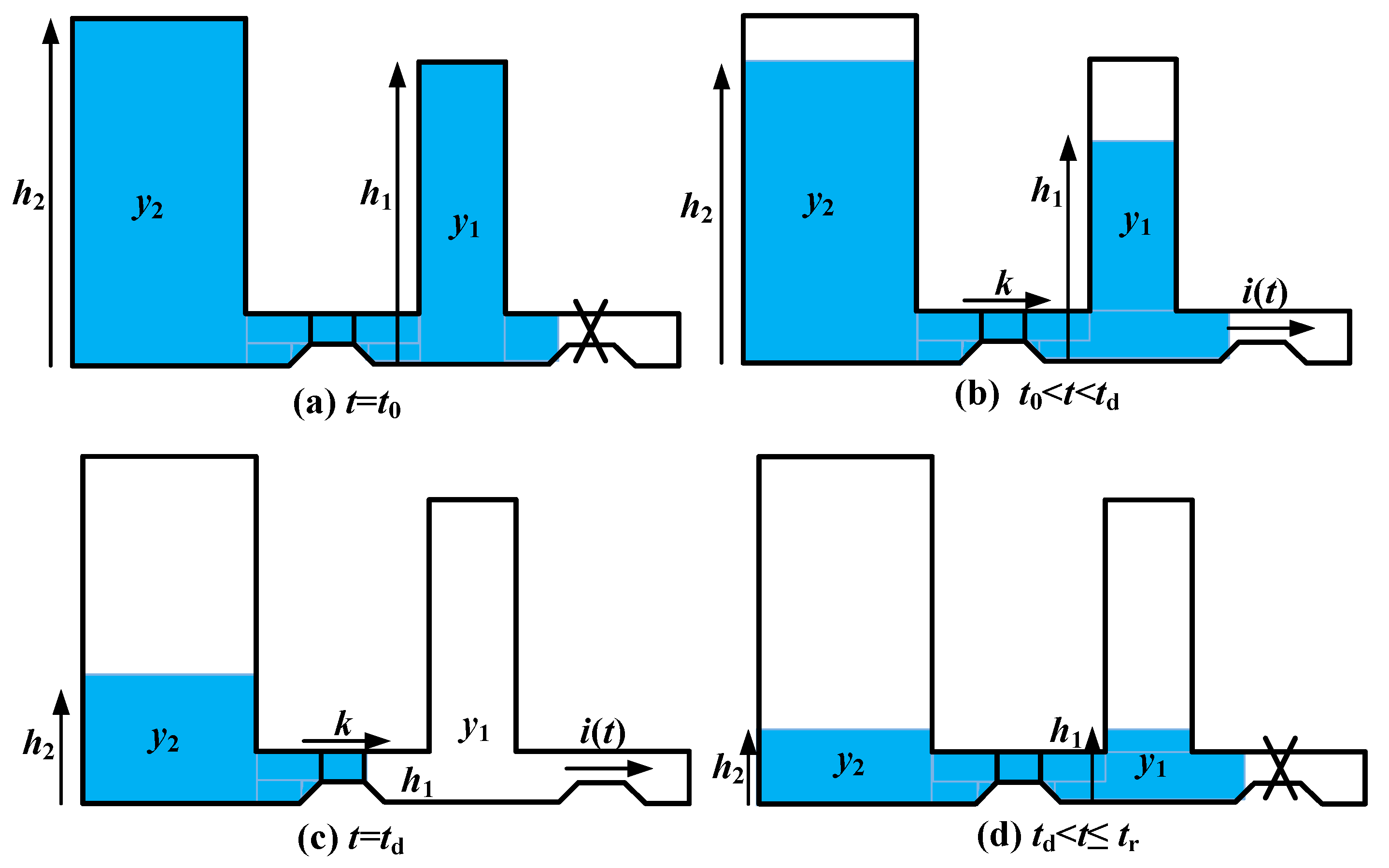 Electronics 08 00394 g003