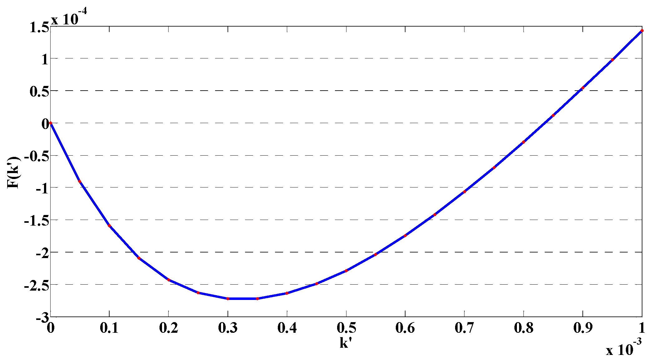 Electronics 08 00394 g007