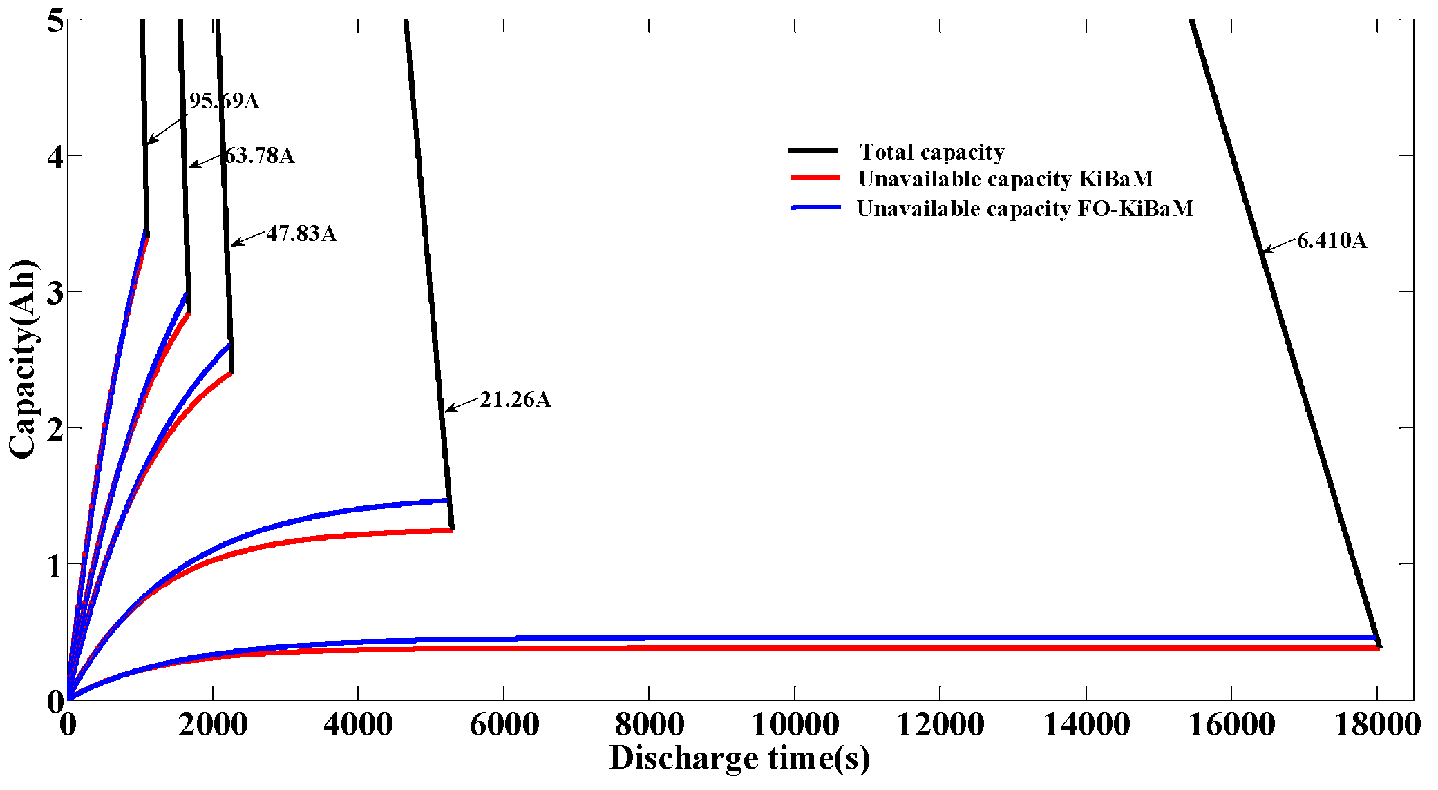 Electronics 08 00394 g011