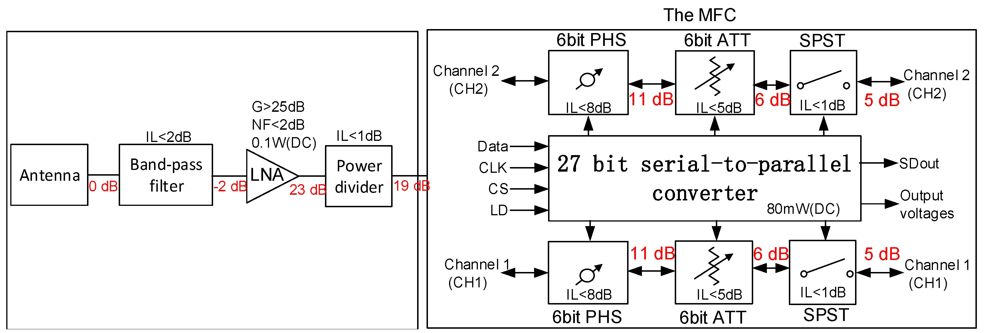 Electronics 08 00395 g001