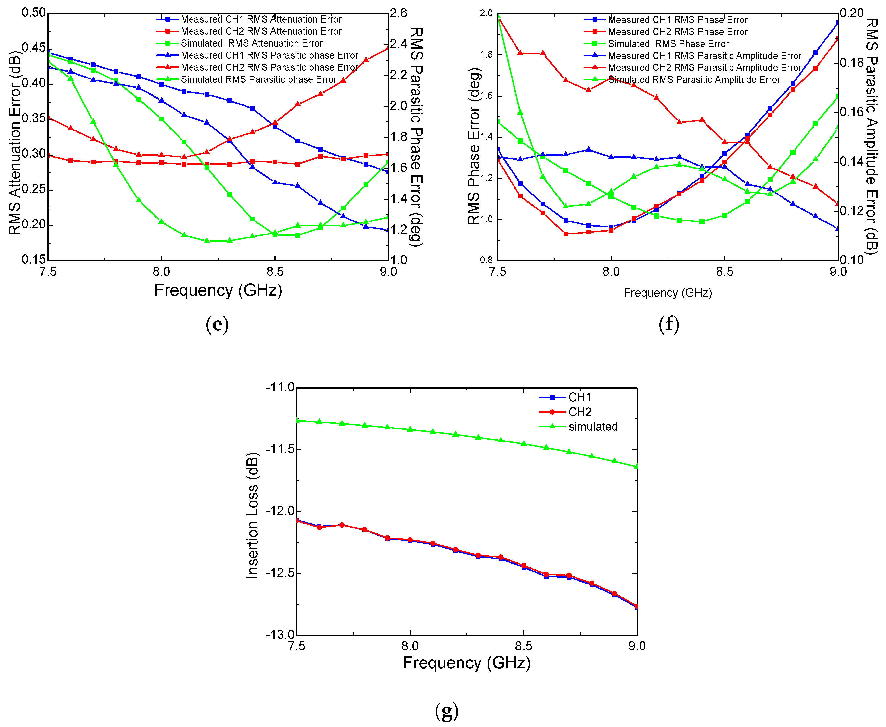Electronics 08 00395 g008b