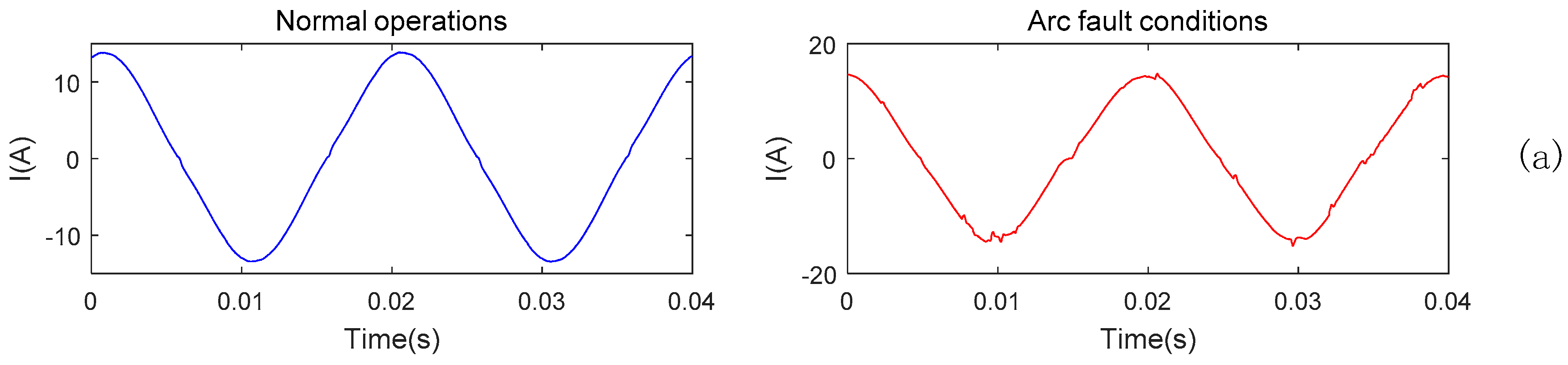 Electronics 08 00396 g002a