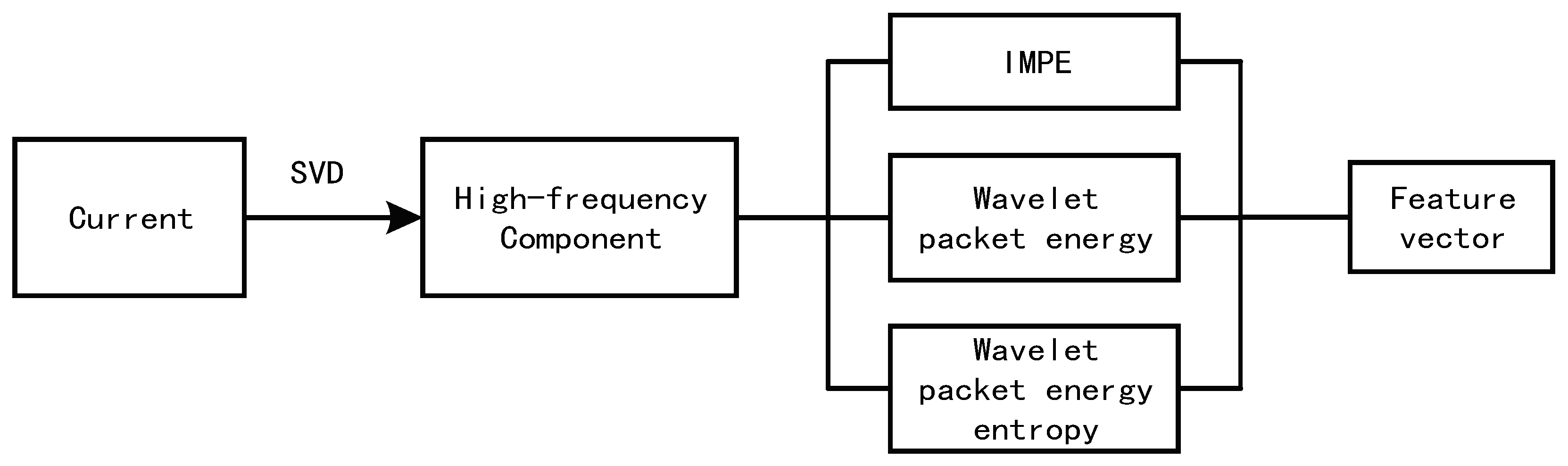 Electronics 08 00396 g003