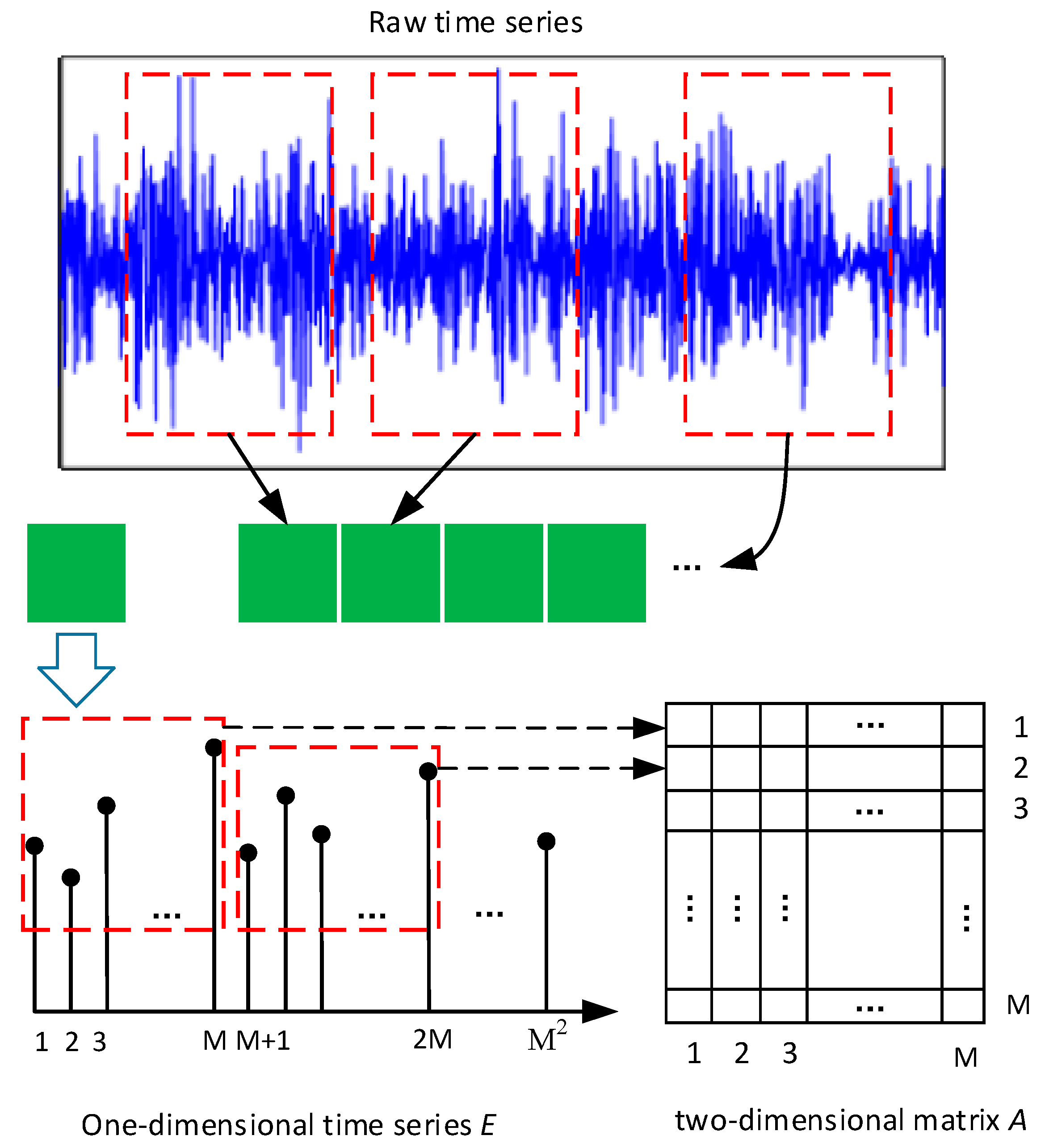 Electronics 08 00396 g005