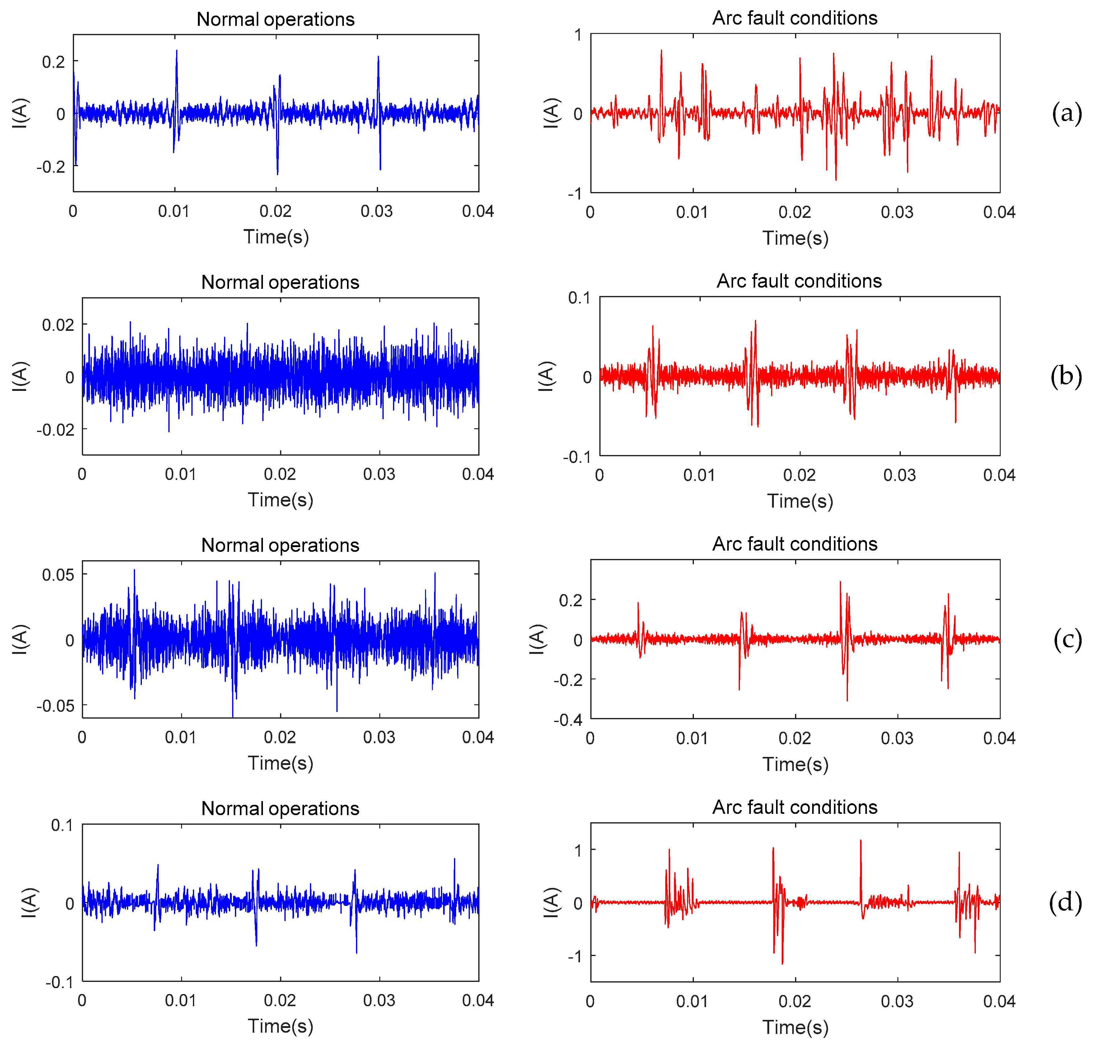 Electronics 08 00396 g006a