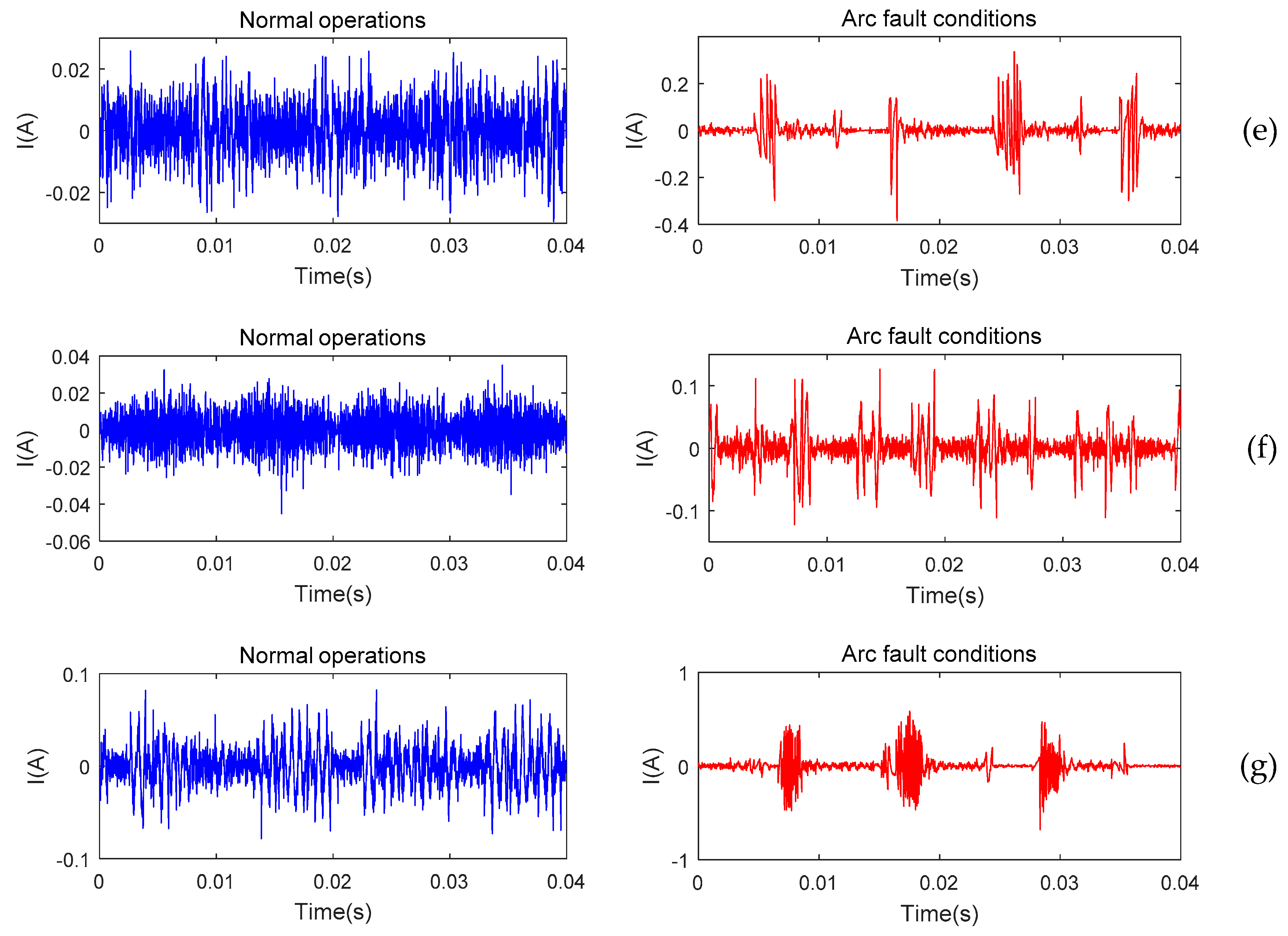 Electronics 08 00396 g006b