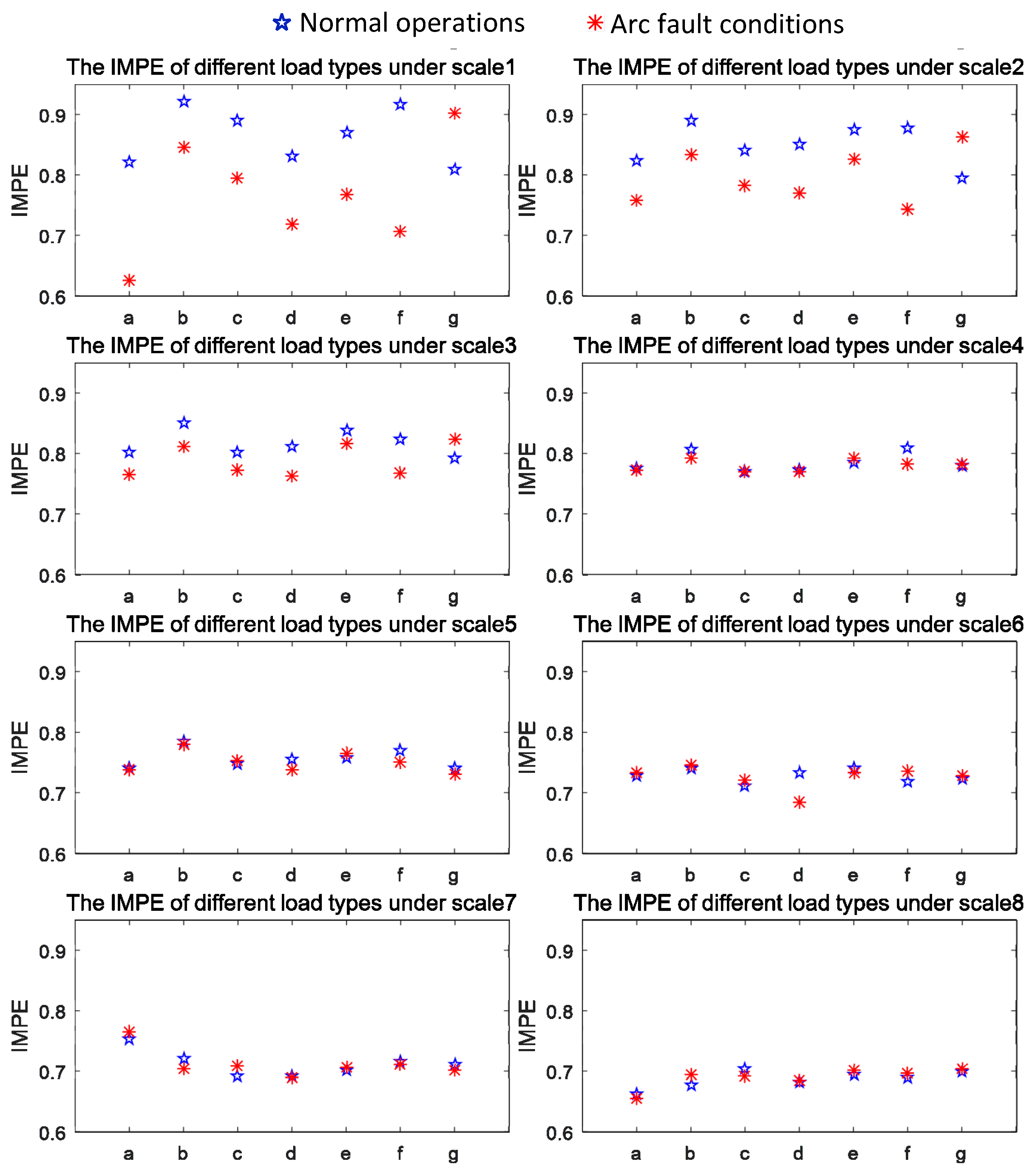 Electronics 08 00396 g009
