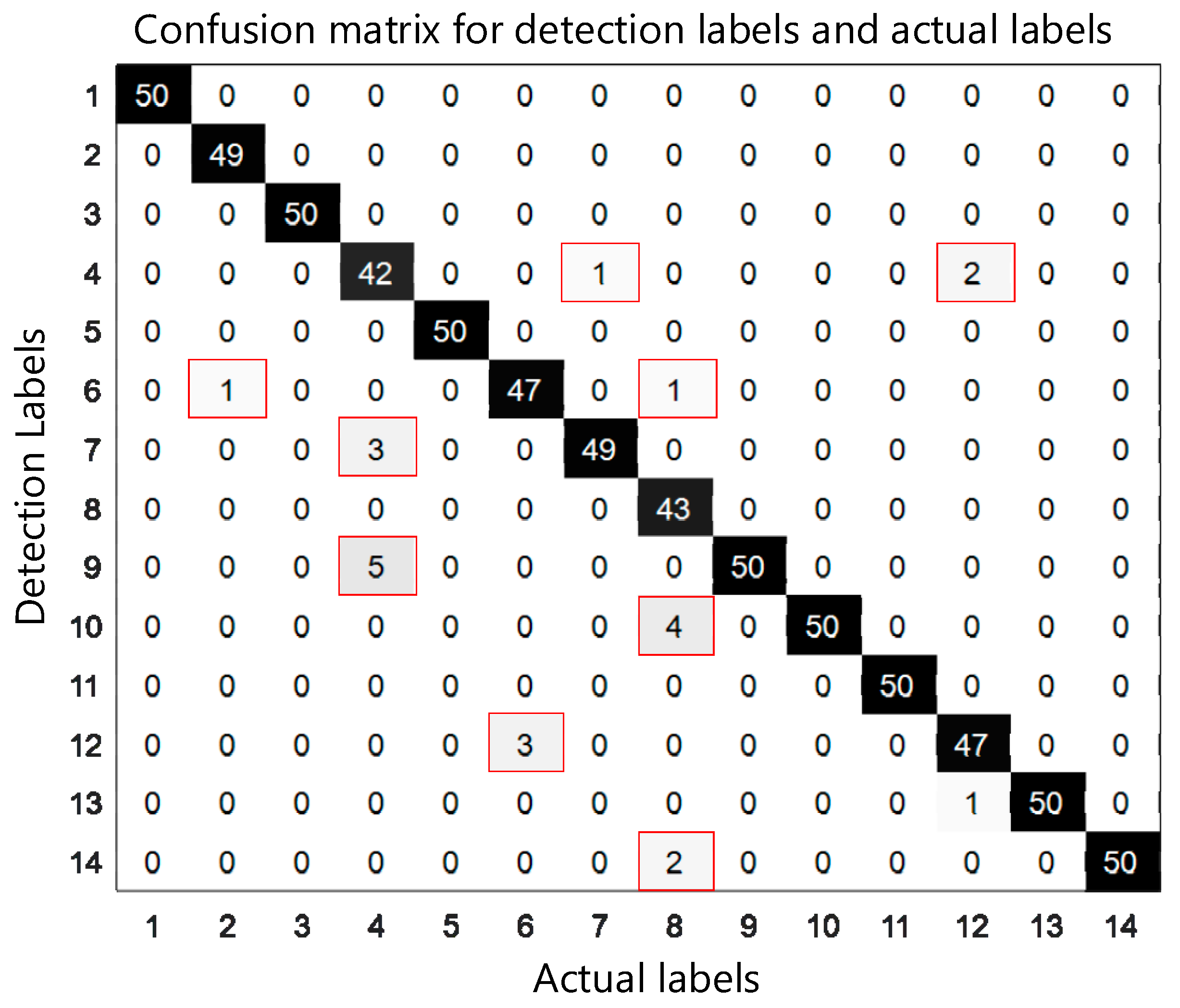 Electronics 08 00396 g014