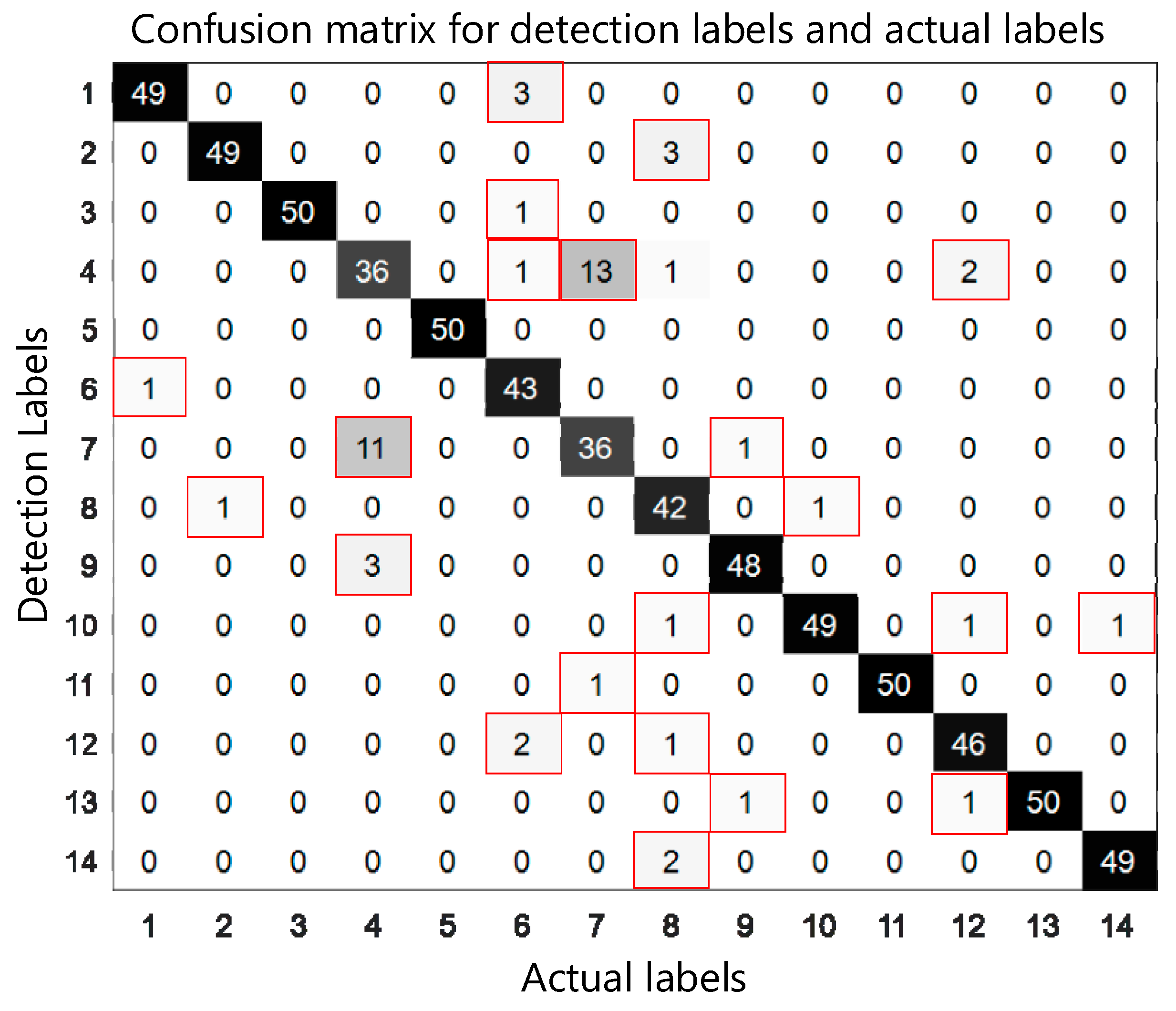 Electronics | Free Full-Text | A Novel Arc Fault Detection Method ...
