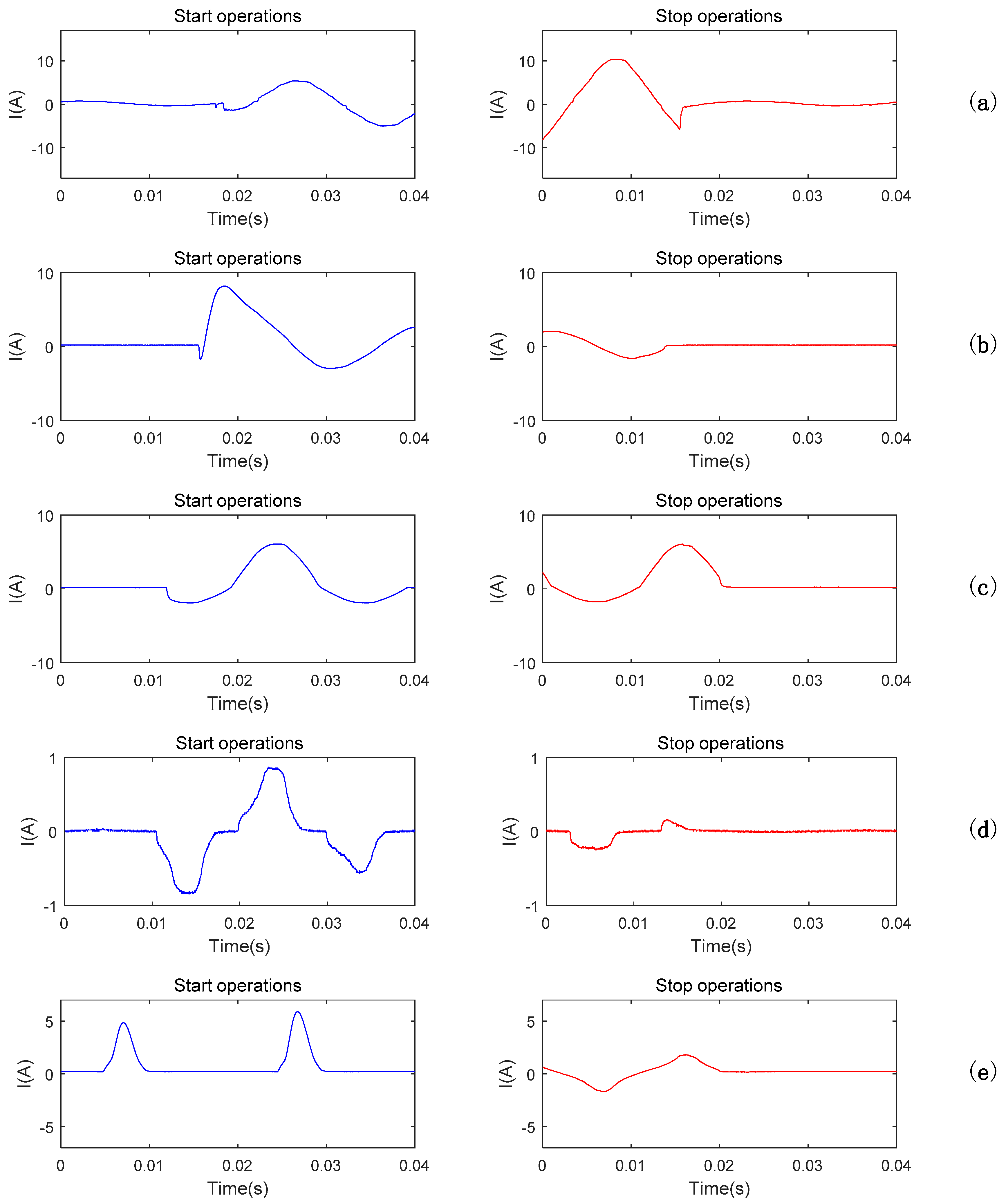 Electronics 08 00396 g017a