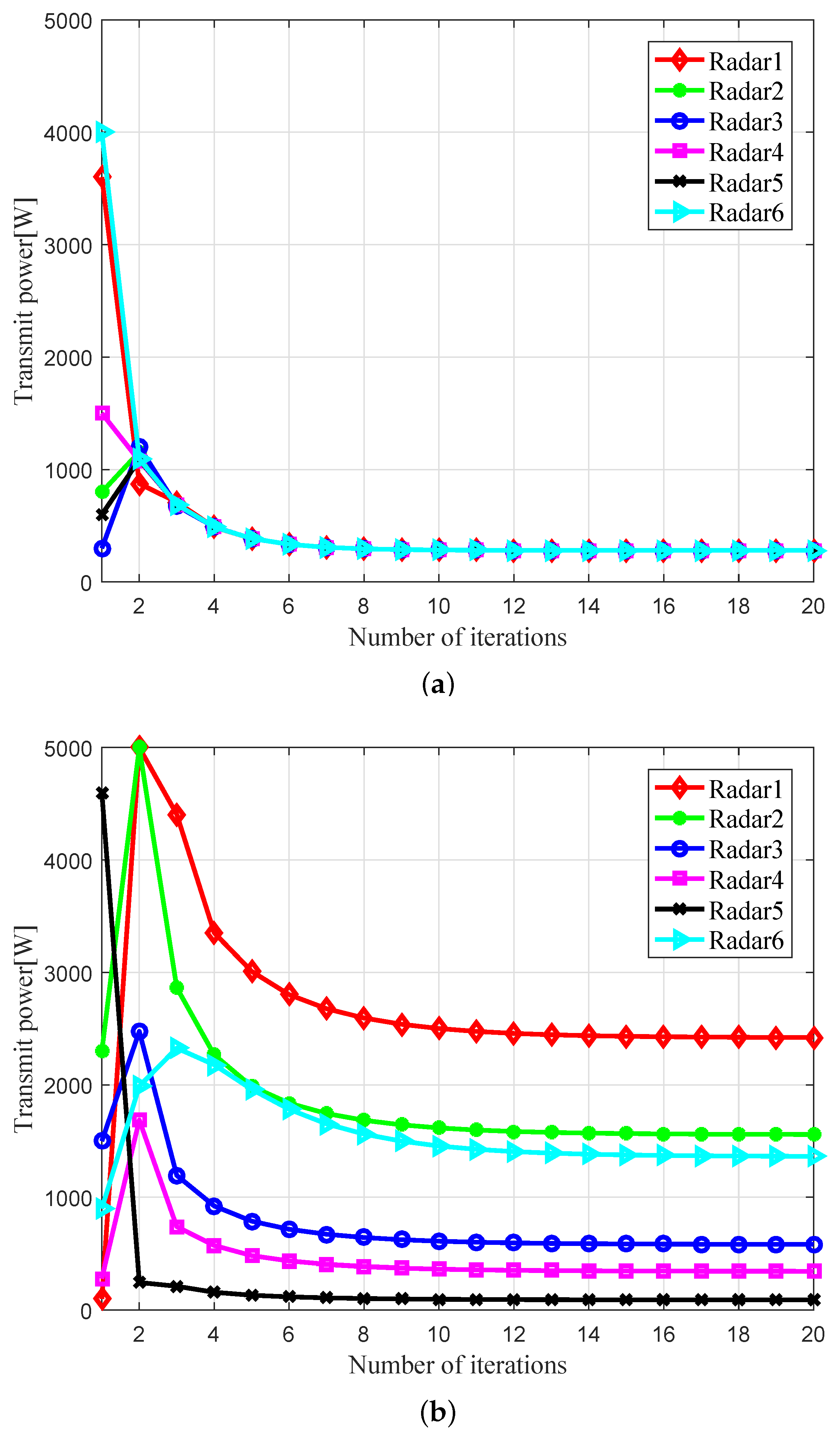 Electronics 08 00397 g002 Electronics 08 00397 g002