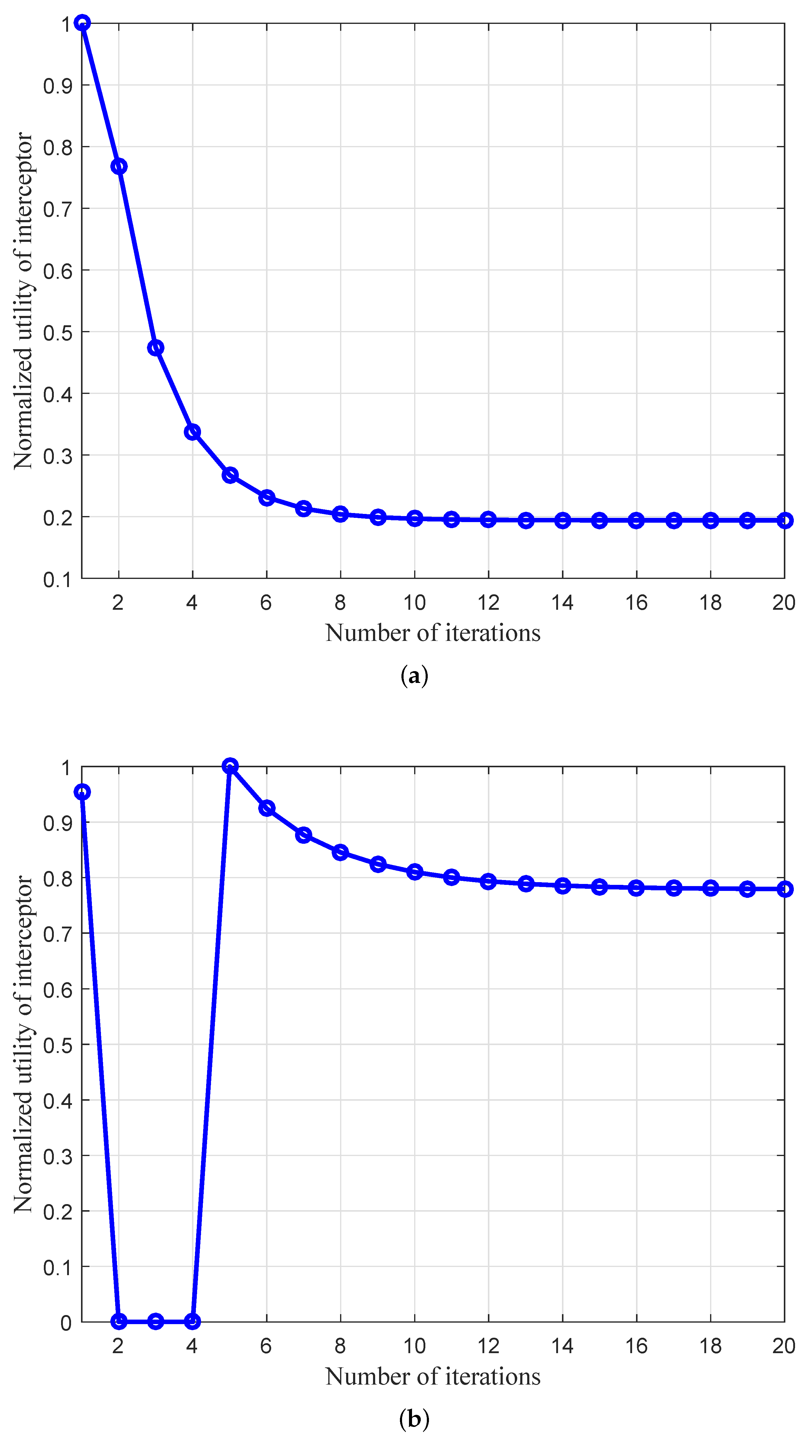 Electronics 08 00397 g008 Electronics 08 00397 g008
