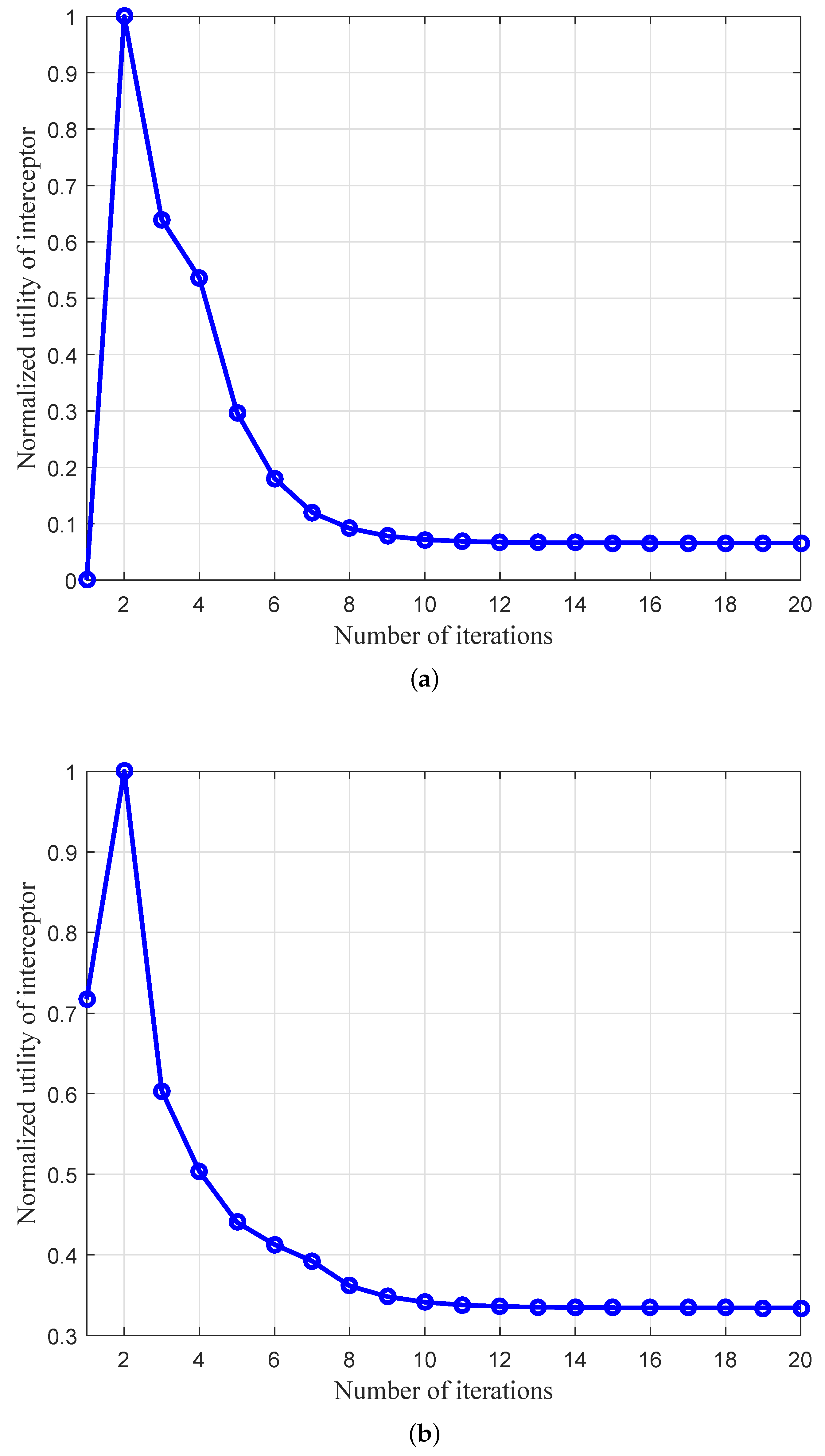 Electronics 08 00397 g009 Electronics 08 00397 g009