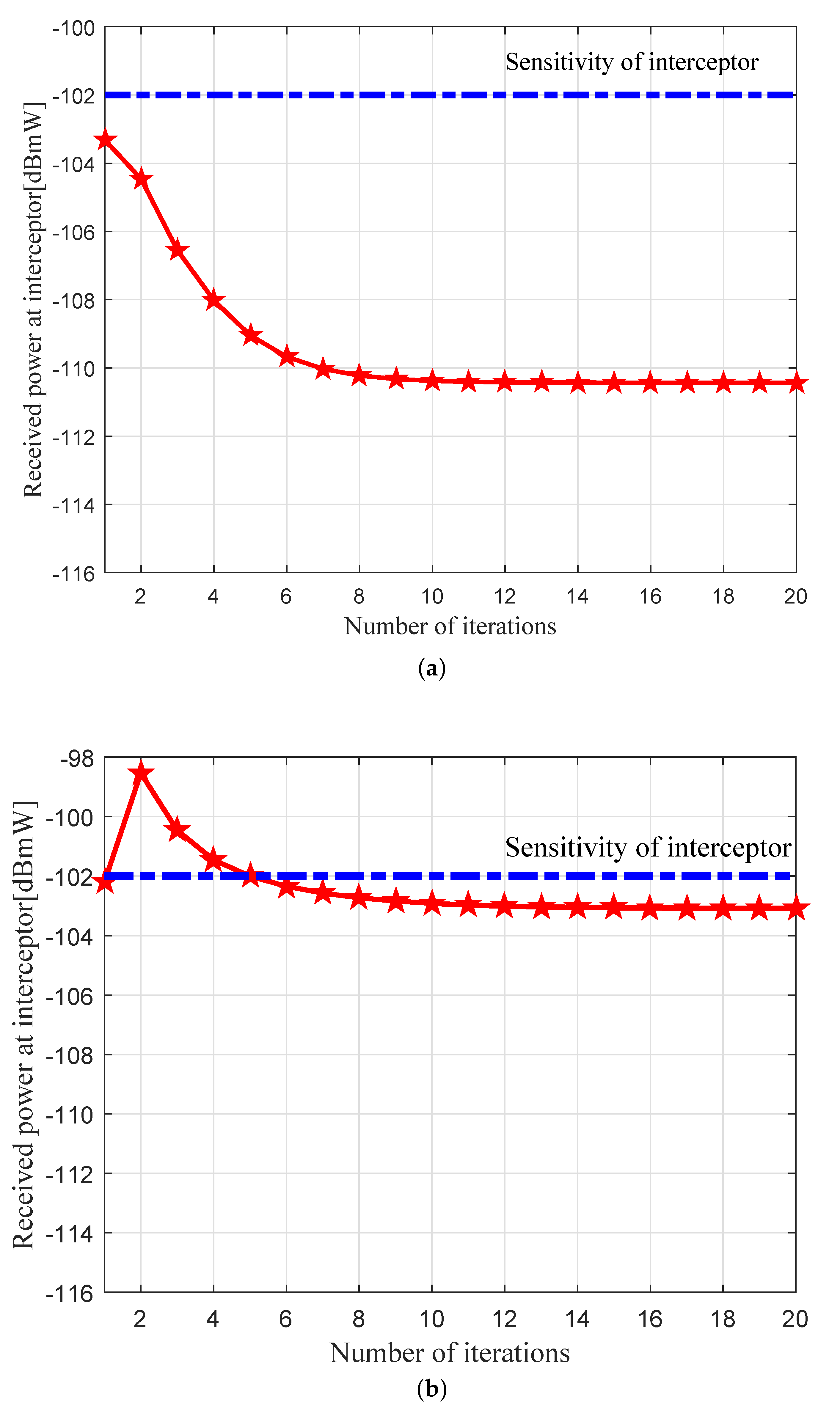 Electronics 08 00397 g010 Electronics 08 00397 g010