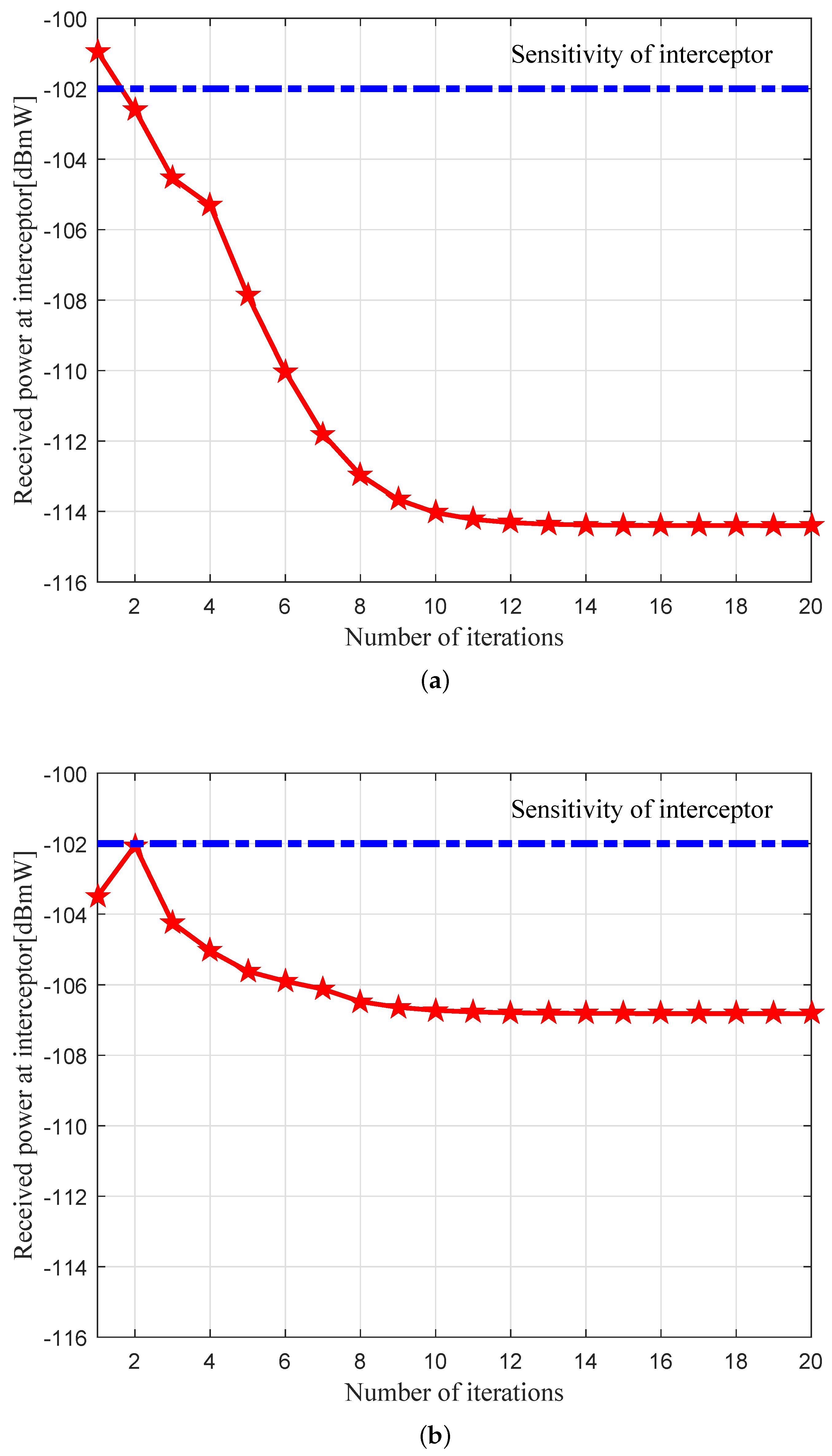 Electronics 08 00397 g011 Electronics 08 00397 g011