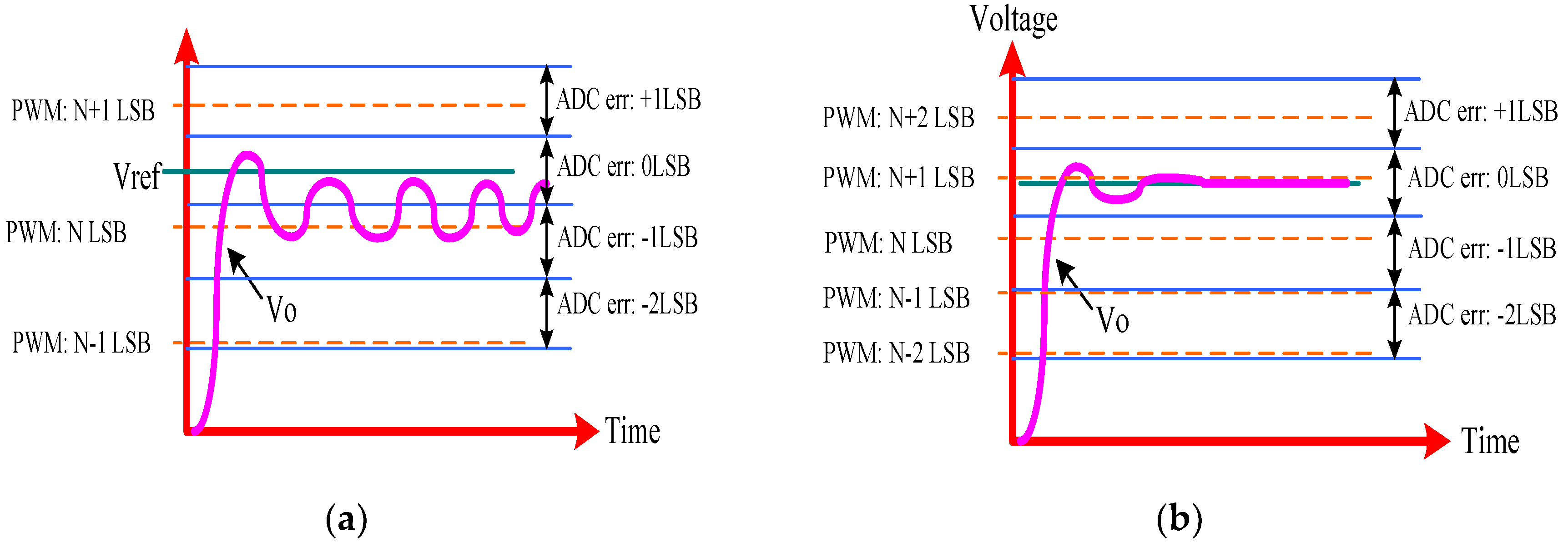 Electronics 08 00399 g001 550