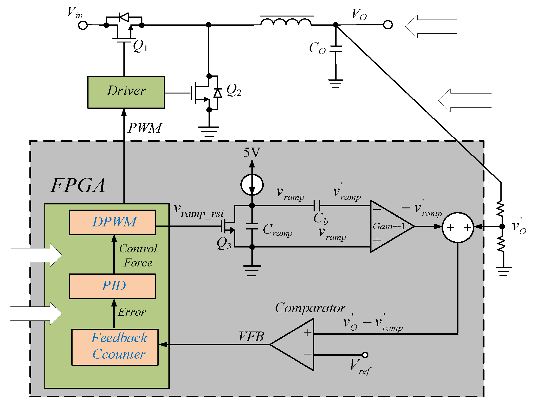 Electronics 08 00399 g003 550
