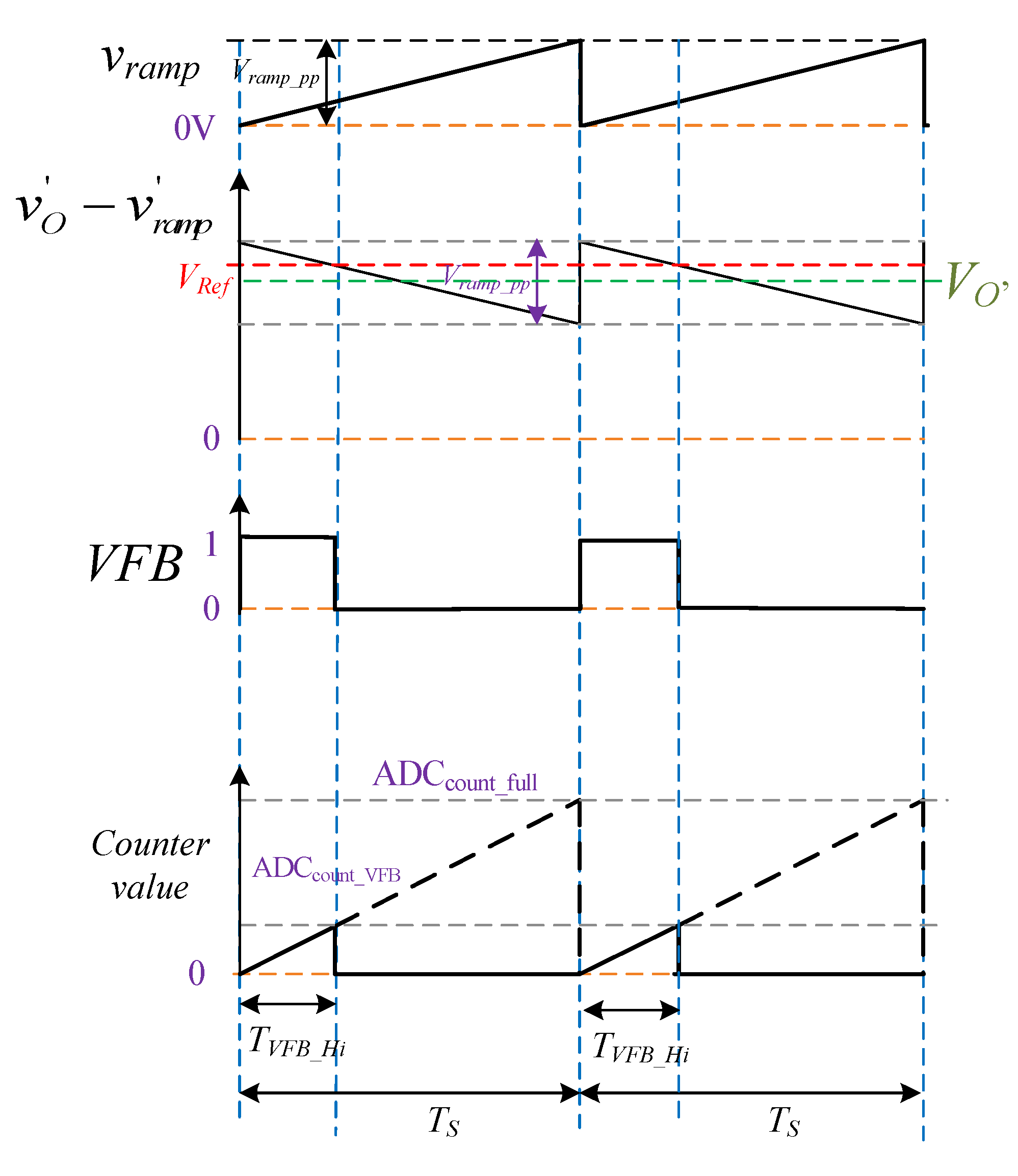 Electronics 08 00399 g005 550