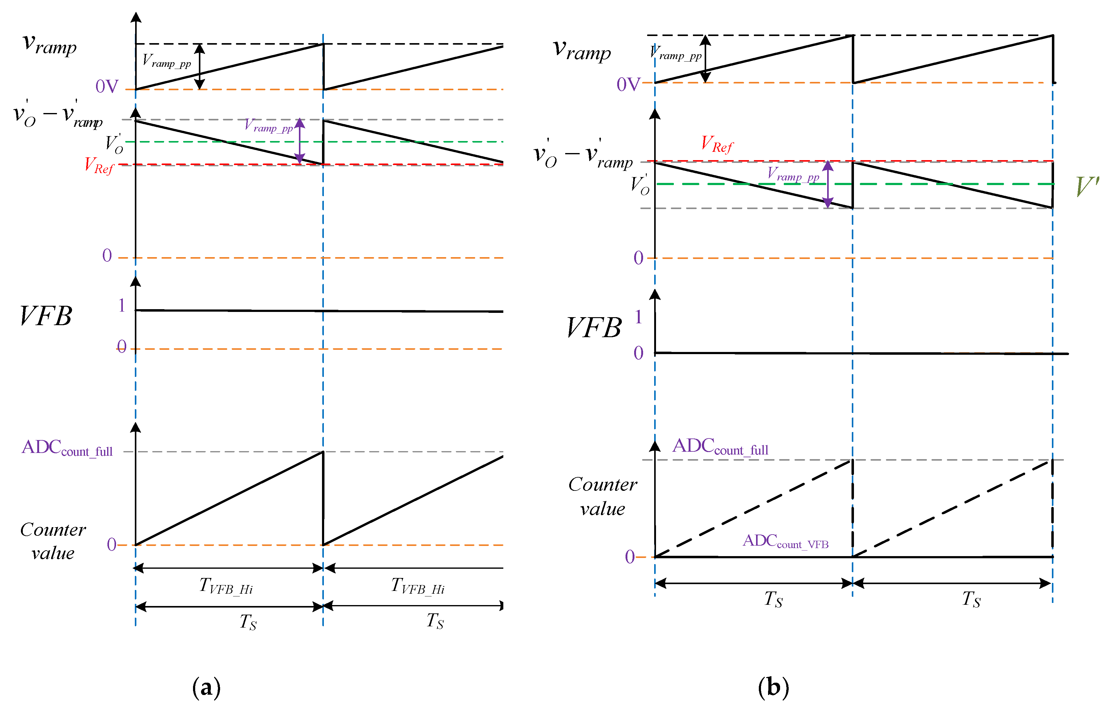 Electronics 08 00399 g006 550