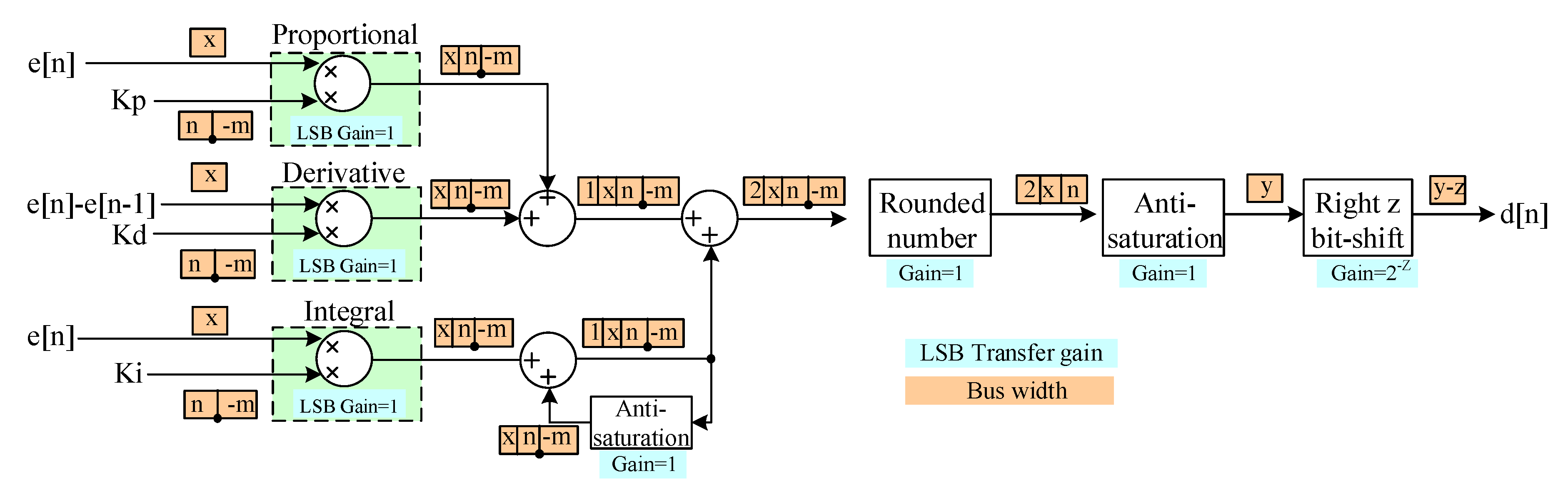 Electronics 08 00399 g007 550