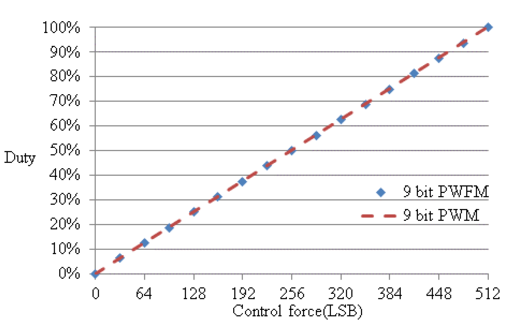 Electronics 08 00399 g008 550