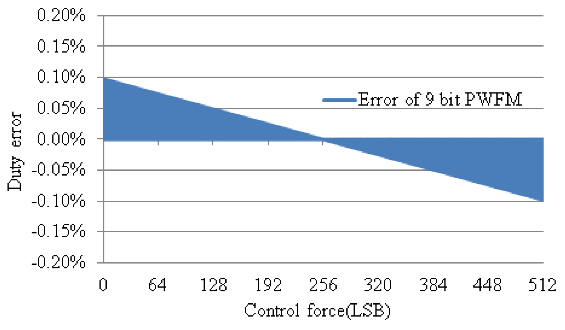 Electronics 08 00399 g009 550