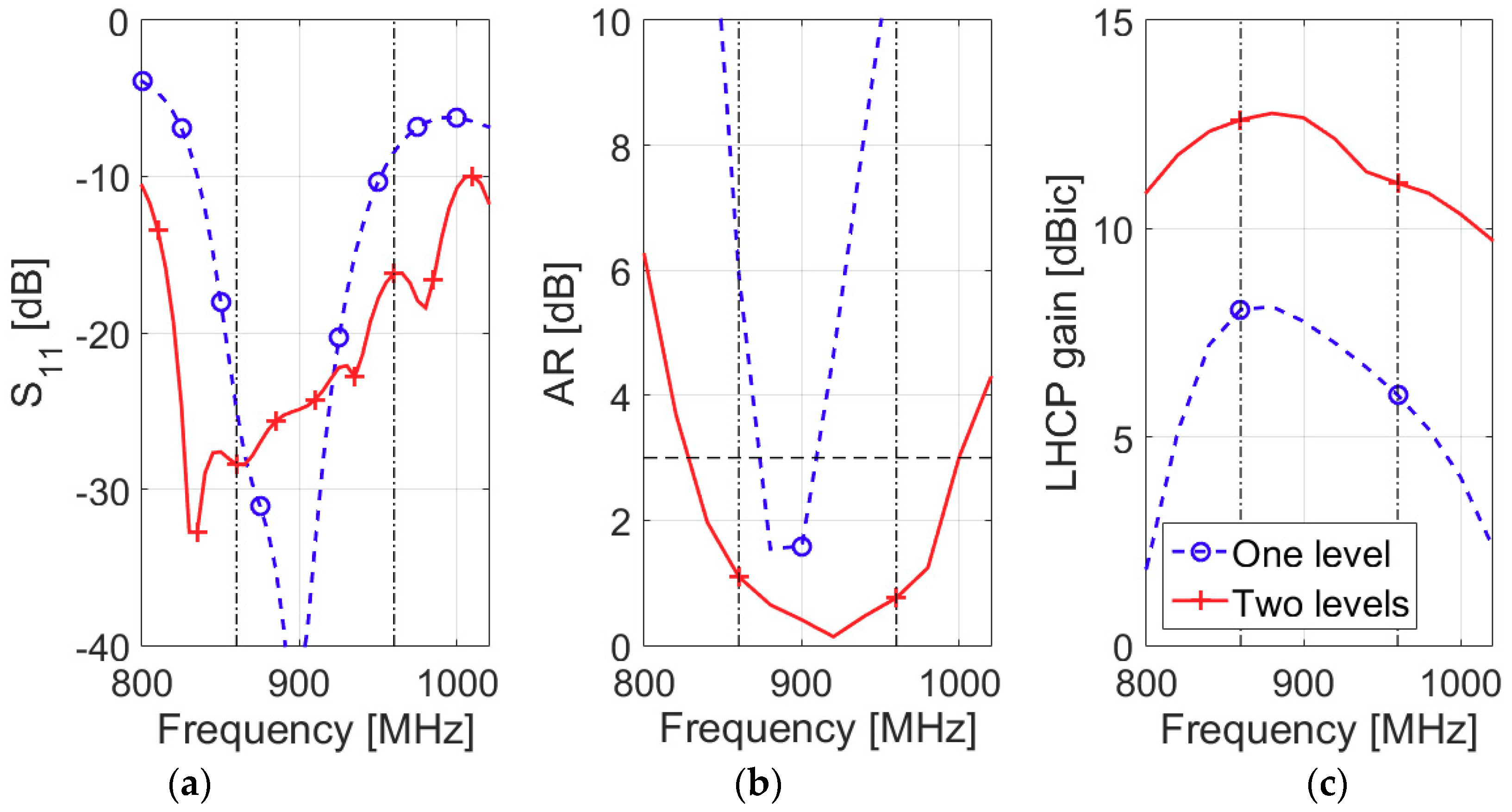 Electronics 08 00400 g003