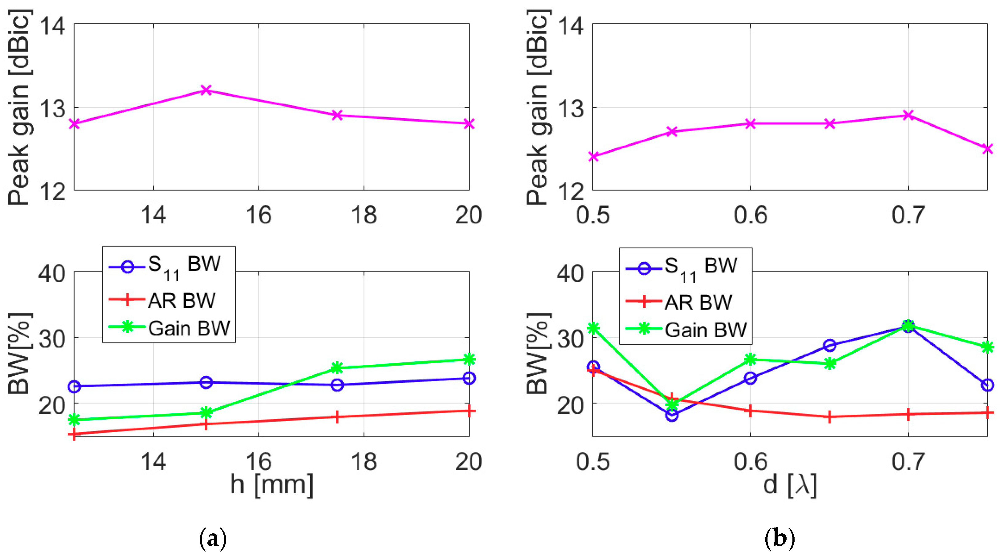 Electronics 08 00400 g006
