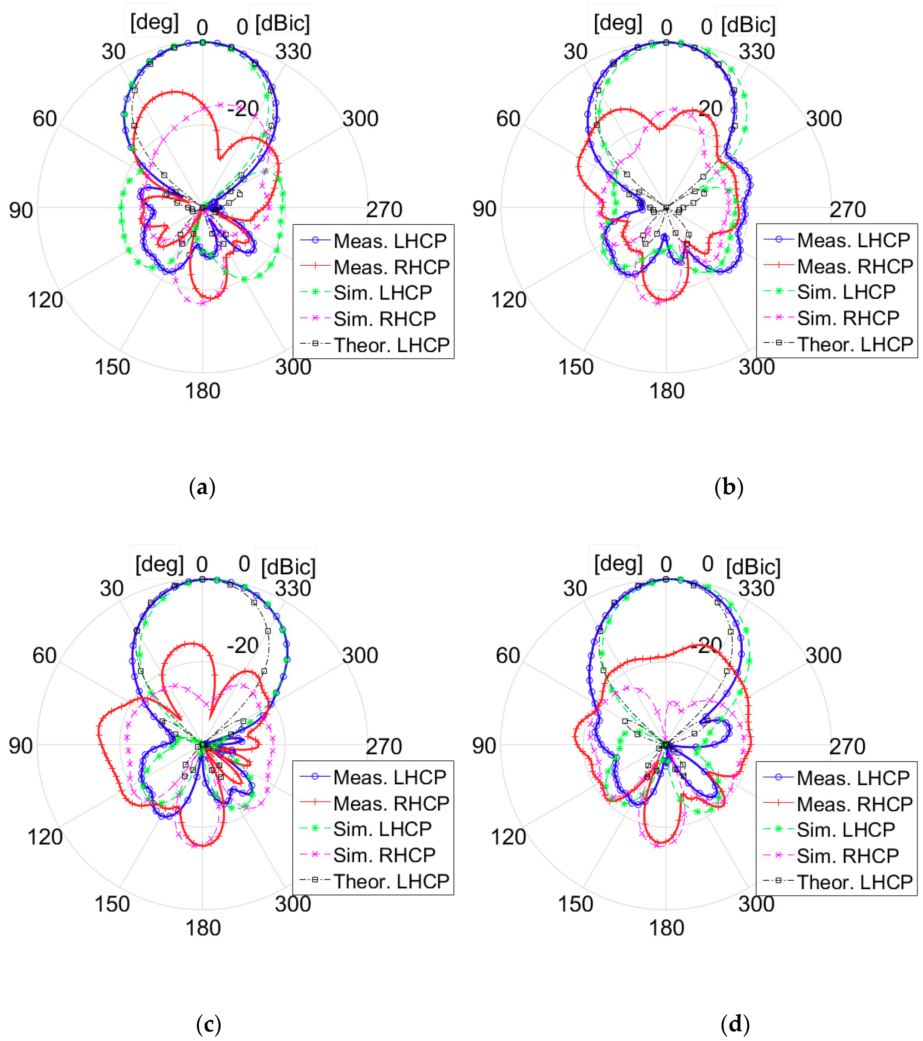 Electronics 08 00400 g009