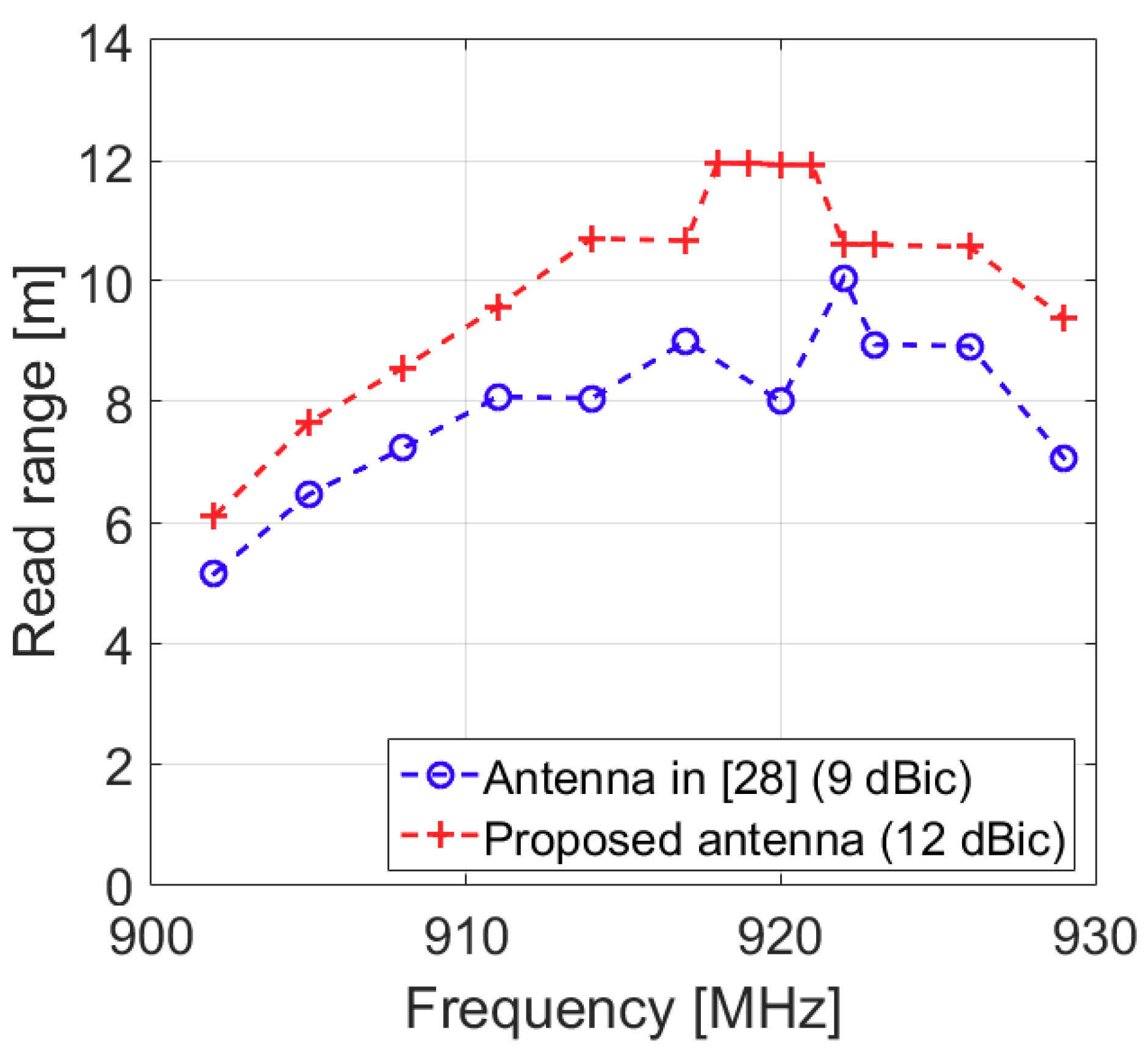 Electronics 08 00400 g010