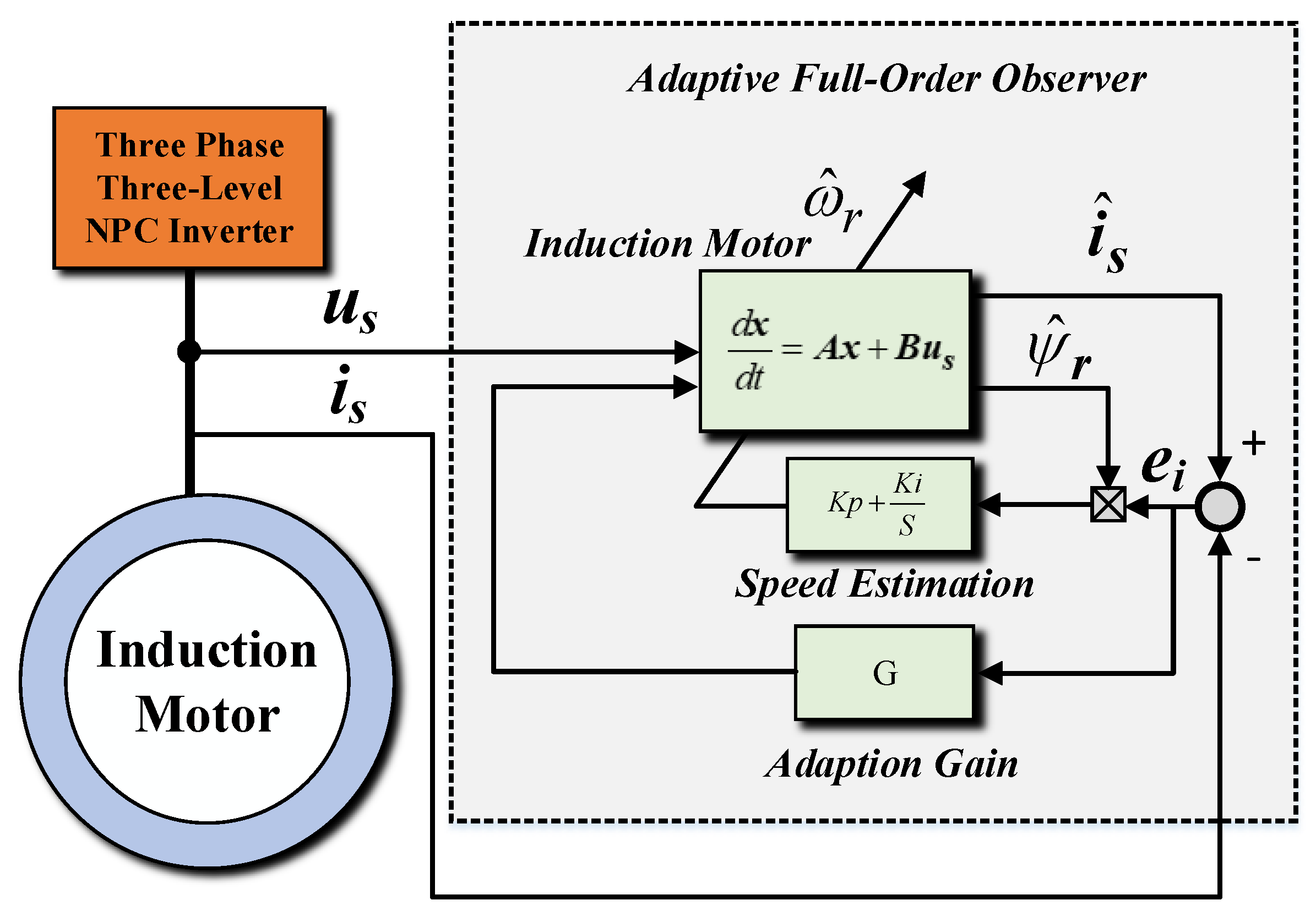 Electronics 08 00402 g006