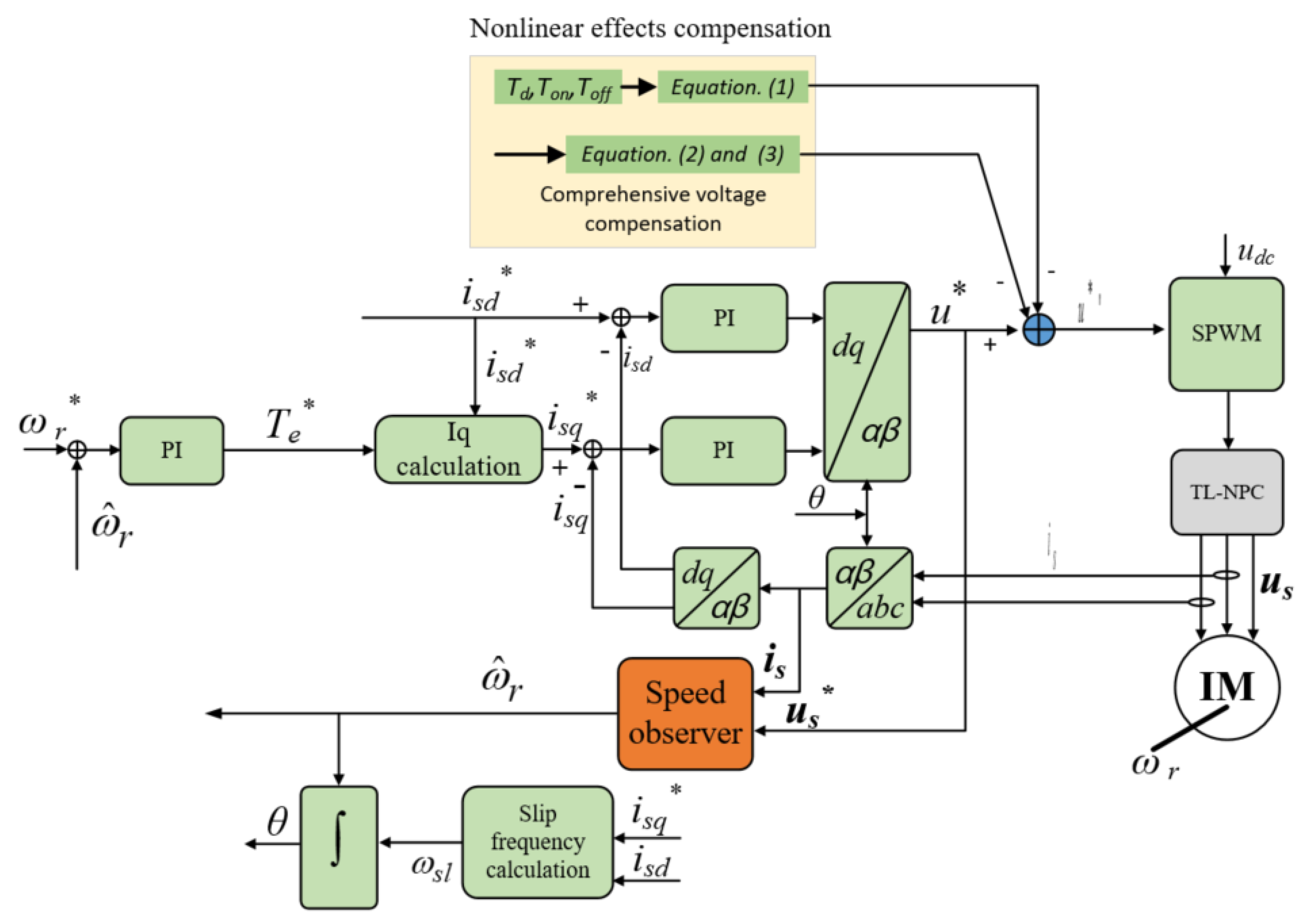 Electronics 08 00402 g011
