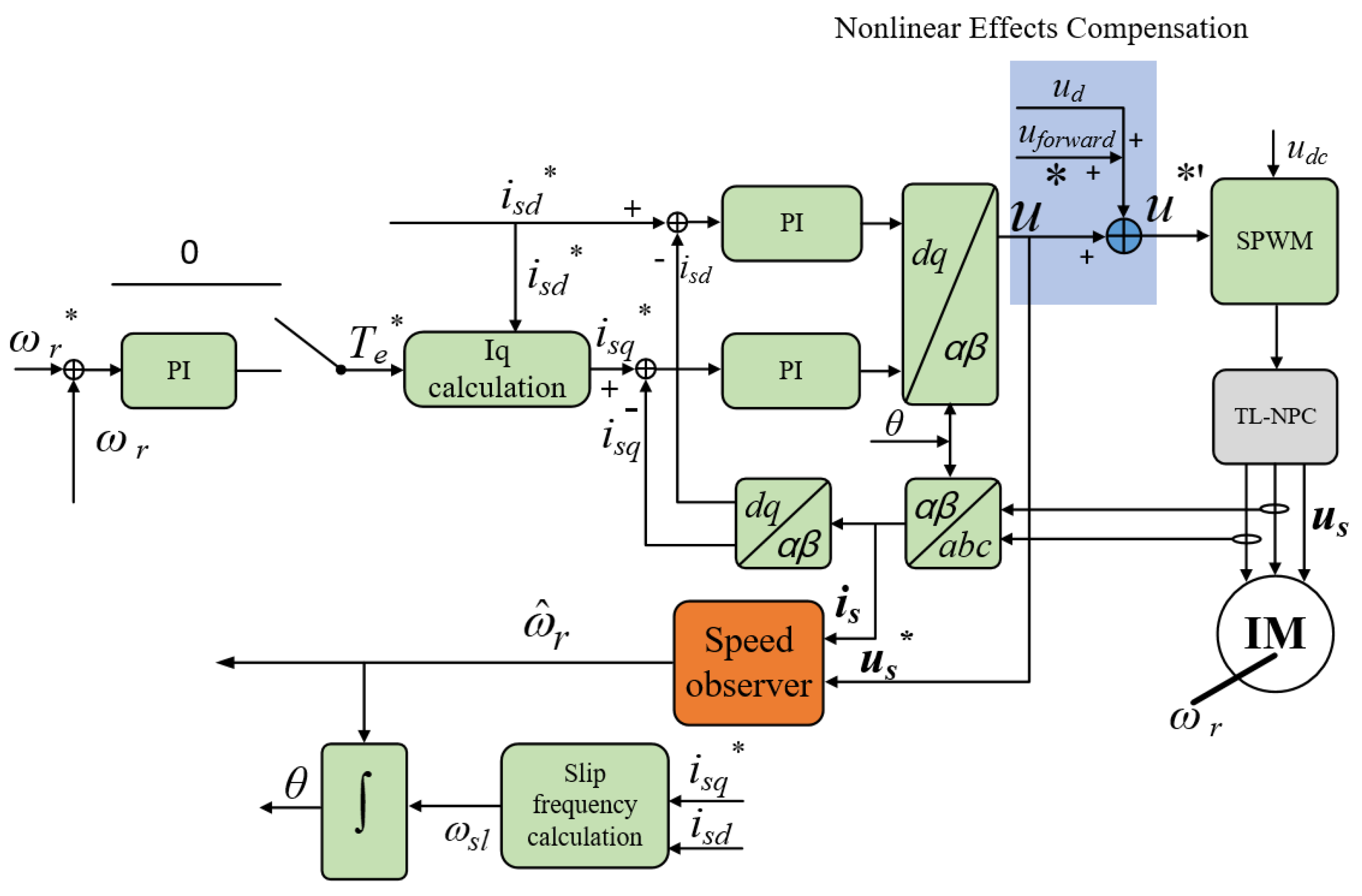 Electronics 08 00402 g012