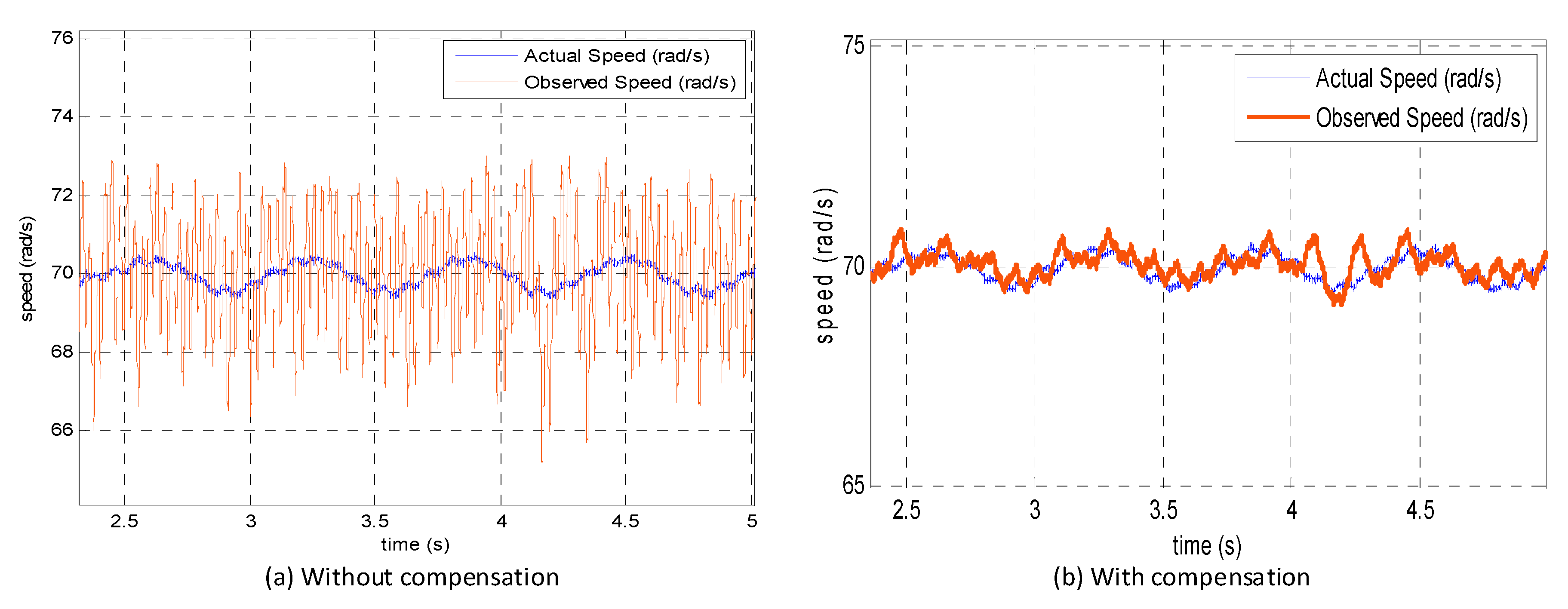 Electronics 08 00402 g014
