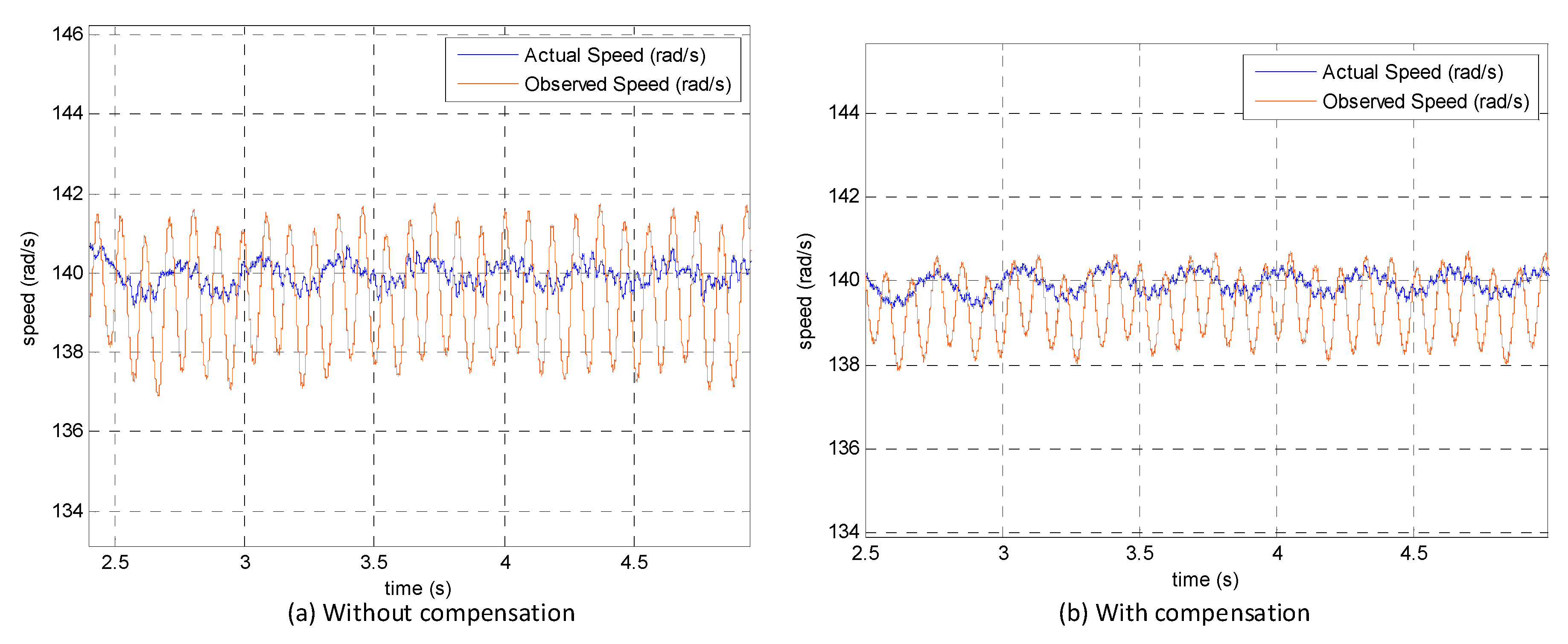 Electronics 08 00402 g015